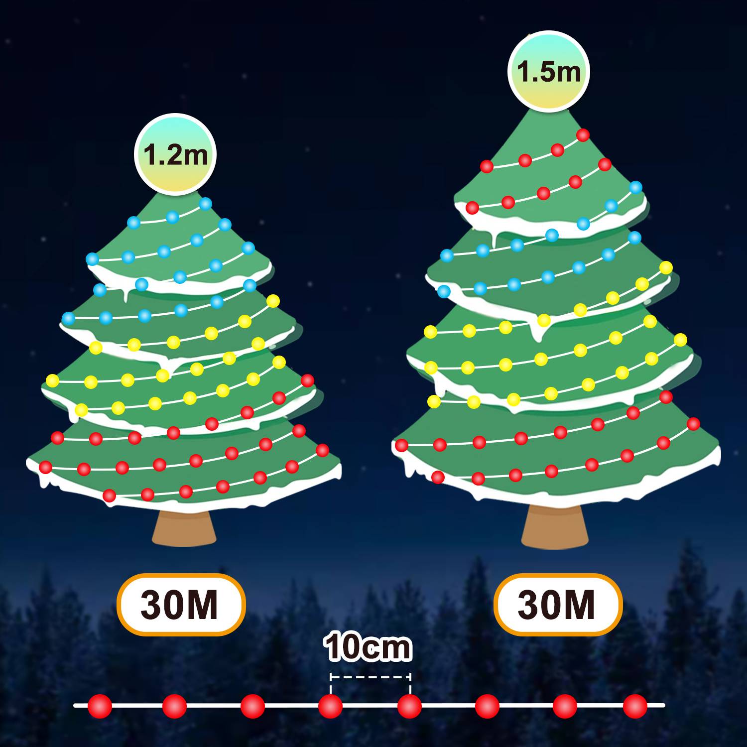 Vergleichsgrafik von zwei beleuchteten Weihnachtsbäumen mit den Bezeichnungen 1,2m und 1,5m, beide 30M, mit markiertem Lampenabstand von 10cm.