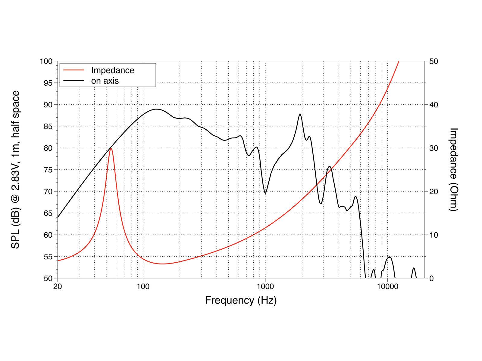 LAVOCE SSF081.50 8 Zoll Subwoofer, Ferrit, Stahlkorb