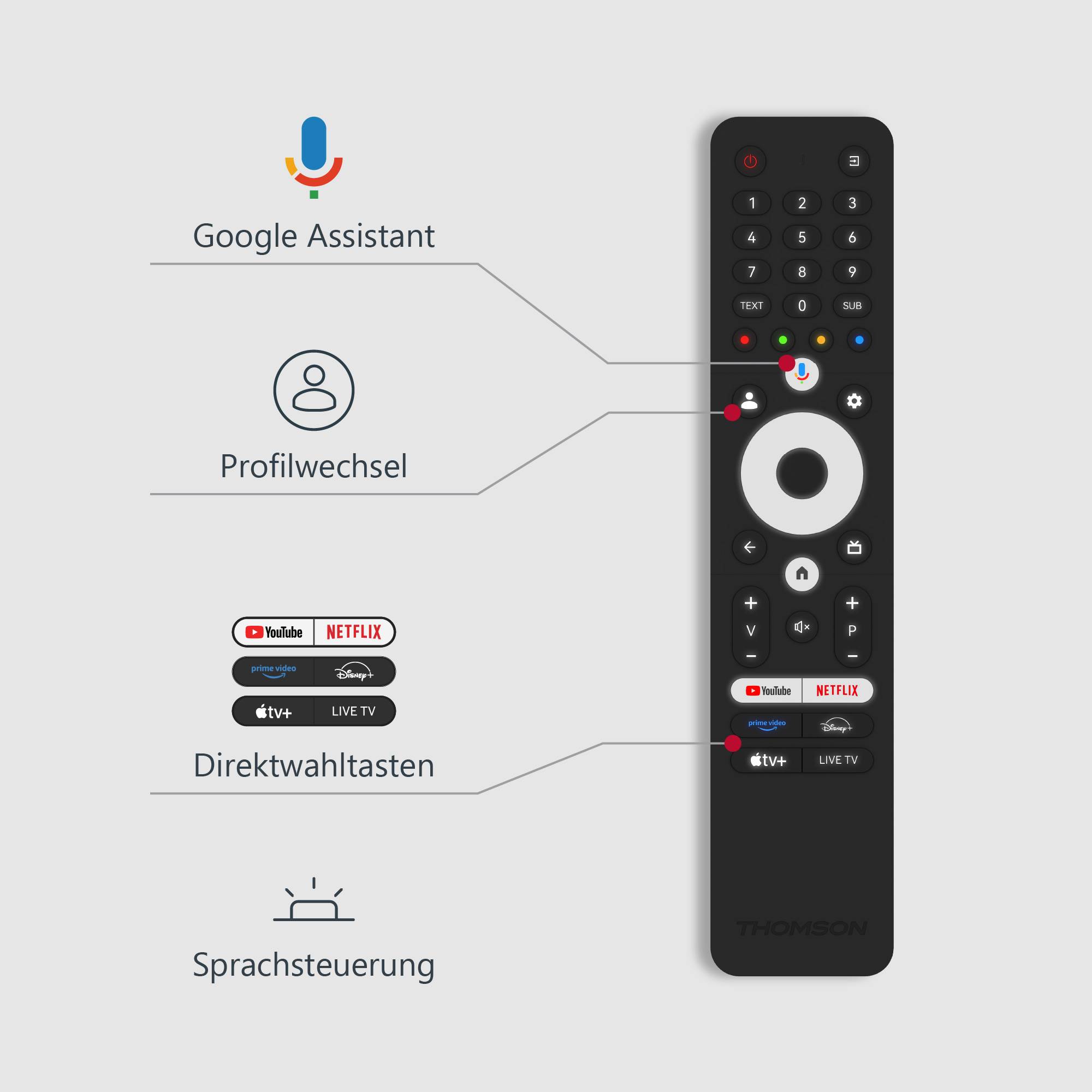 Thomson-Fernbedienung für 4k Google TV -RC112GU-