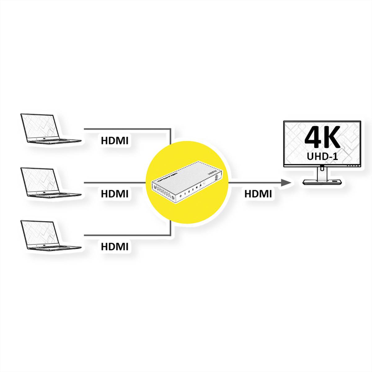 ROLINE 4K HDMI Switch, 3-fach, mit Fernbedienung