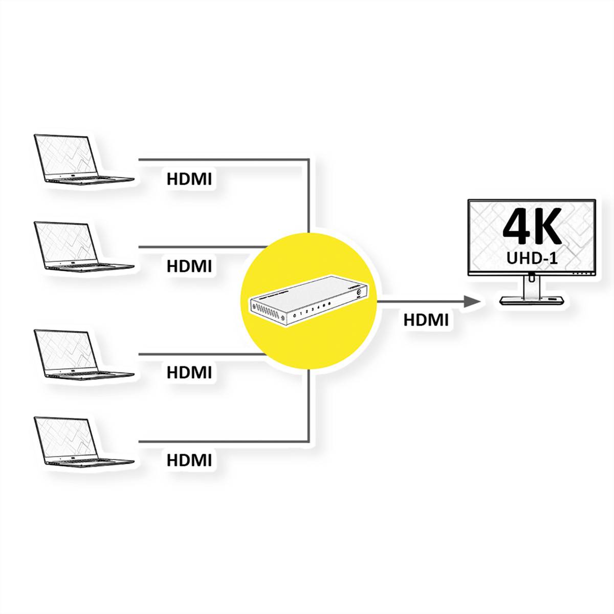 ROLINE 4K HDMI Switch, 4-fach, mit Fernbedienung