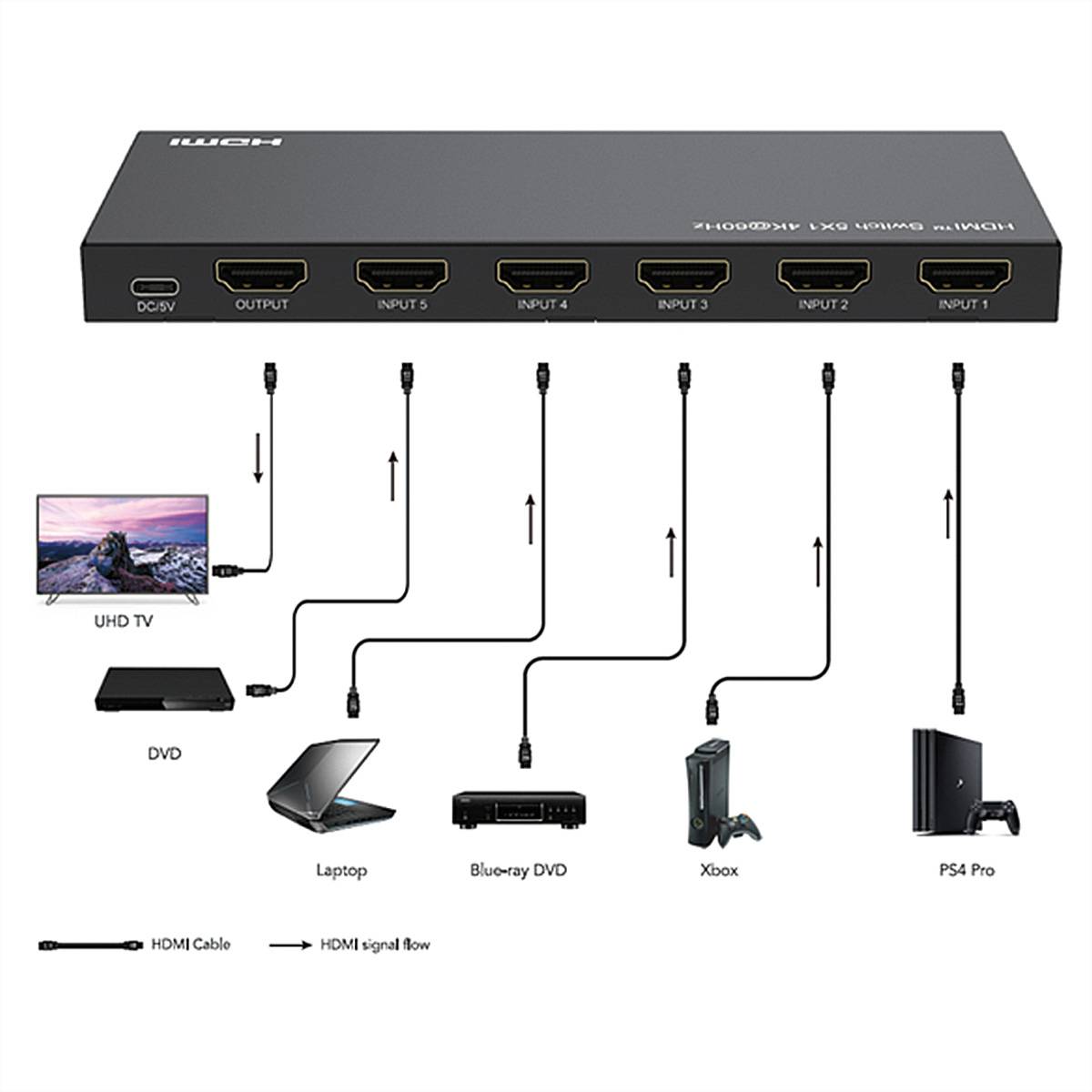 ROLINE 4K HDMI Switch, 5-fach, mit Fernbedienung