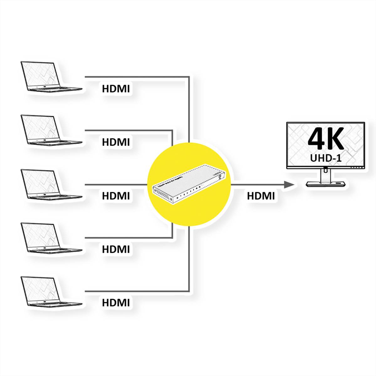 ROLINE 4K HDMI Switch, 5-fach, mit Fernbedienung
