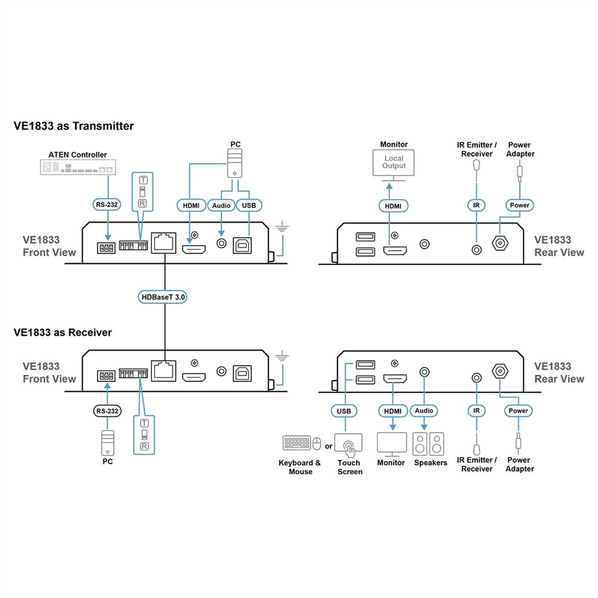 ATEN VE1833 True 4K HDMI USB HDBaseT 3.0 Lite-Transceiver mit PoH