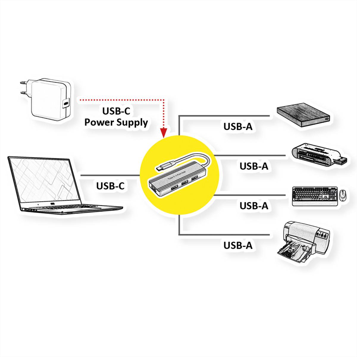 VALUE USB 3.2 Gen 1 Hub, 4fach, USB-C Anschlusskabel