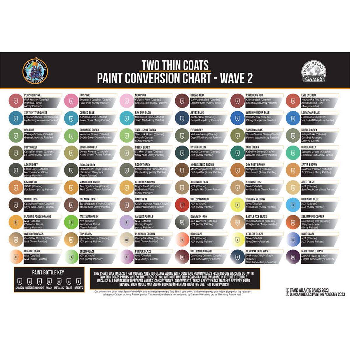 Two Thin Coats Acryl Miniaturenfarbe - Top Brass (Metallic)