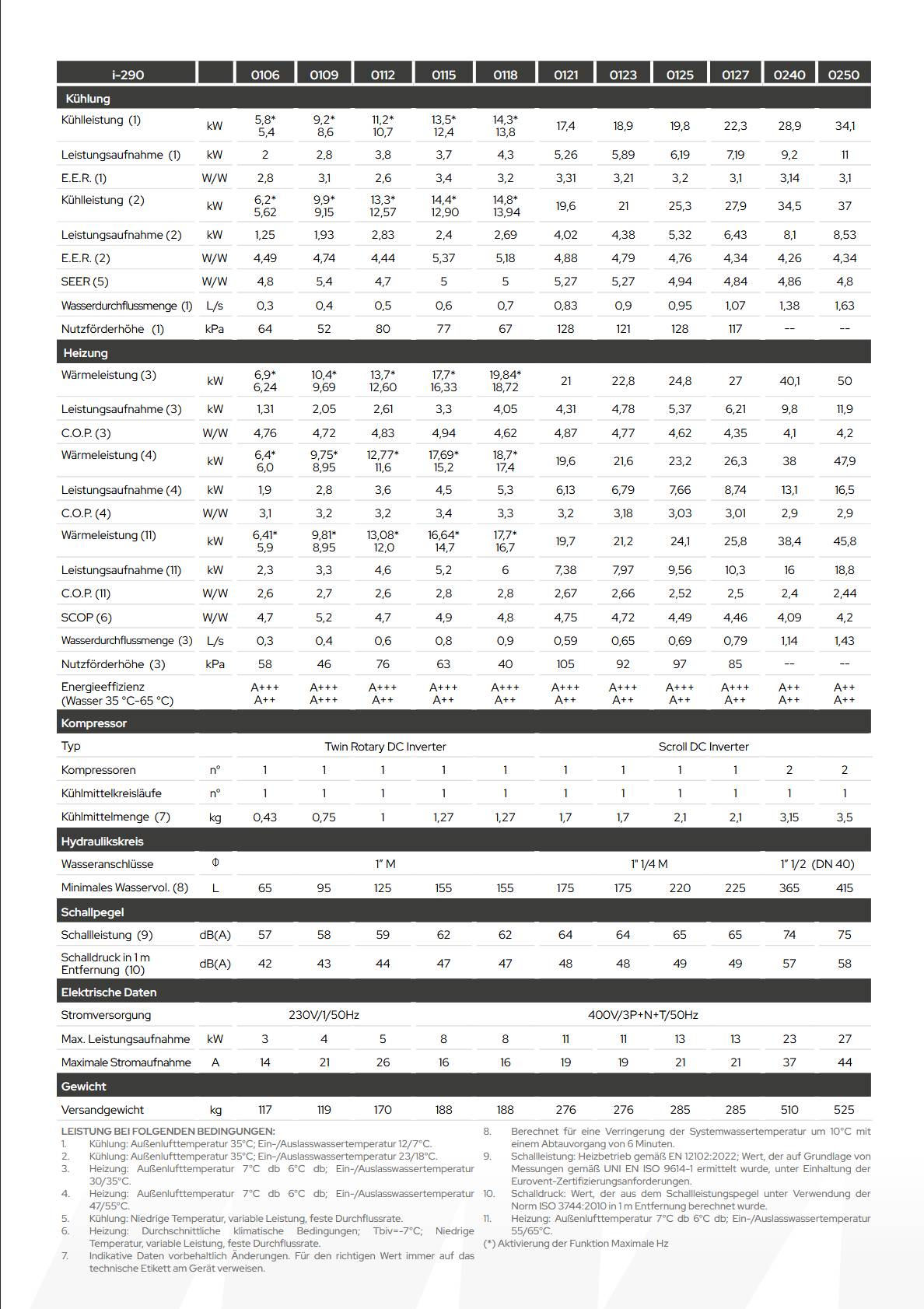 Maxa I-290 Wärmepumpe 9 kW R290