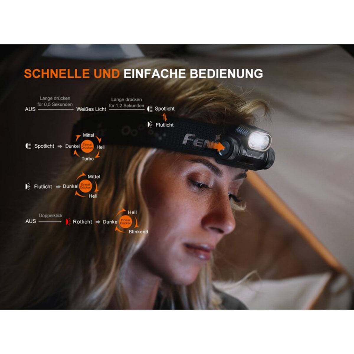 Fenix HM55R 1200 Lumen LED Stirnlampe (DE) - Schwarz