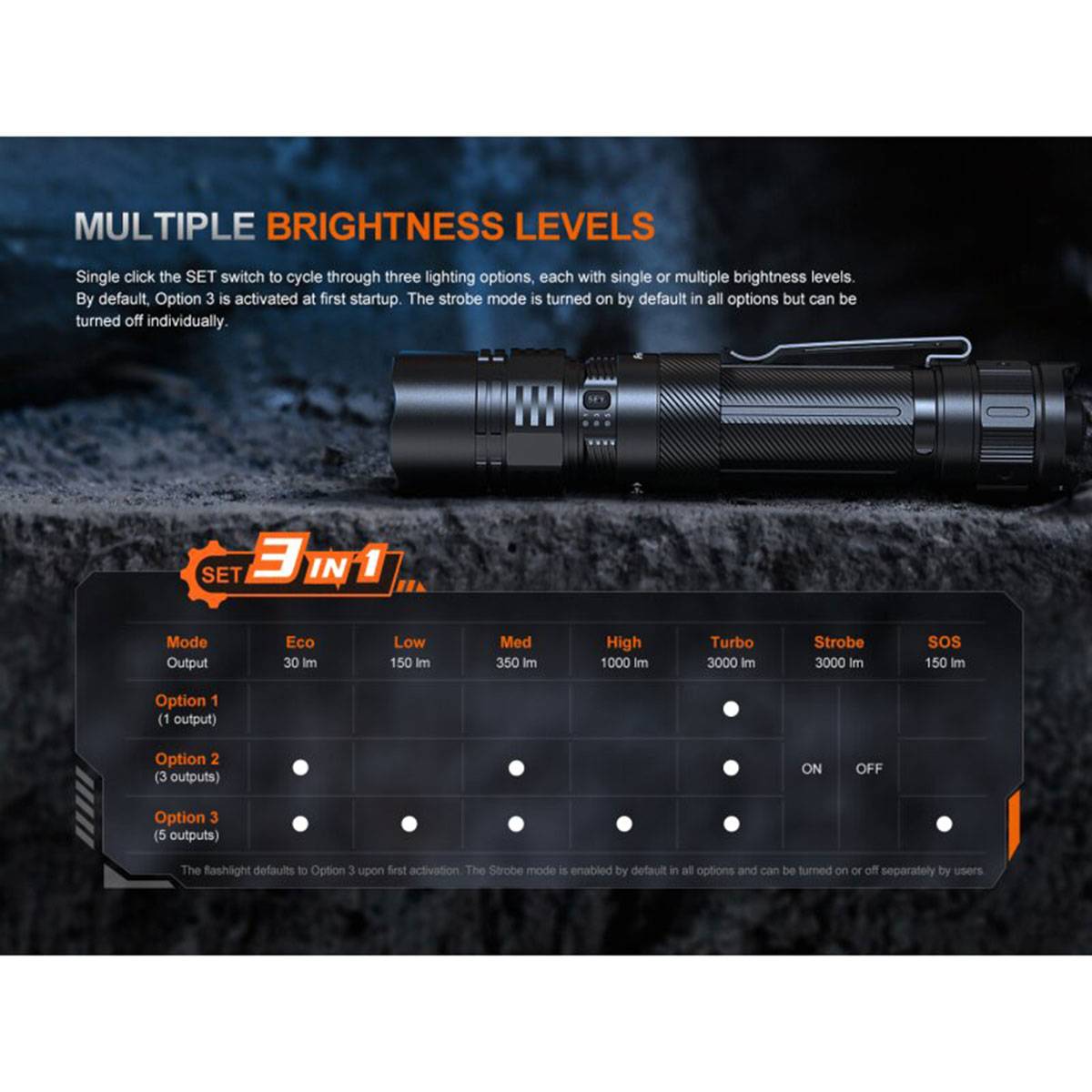 Fenix PD36R ACE 3000 Lumen - Taktische Taschenlampe