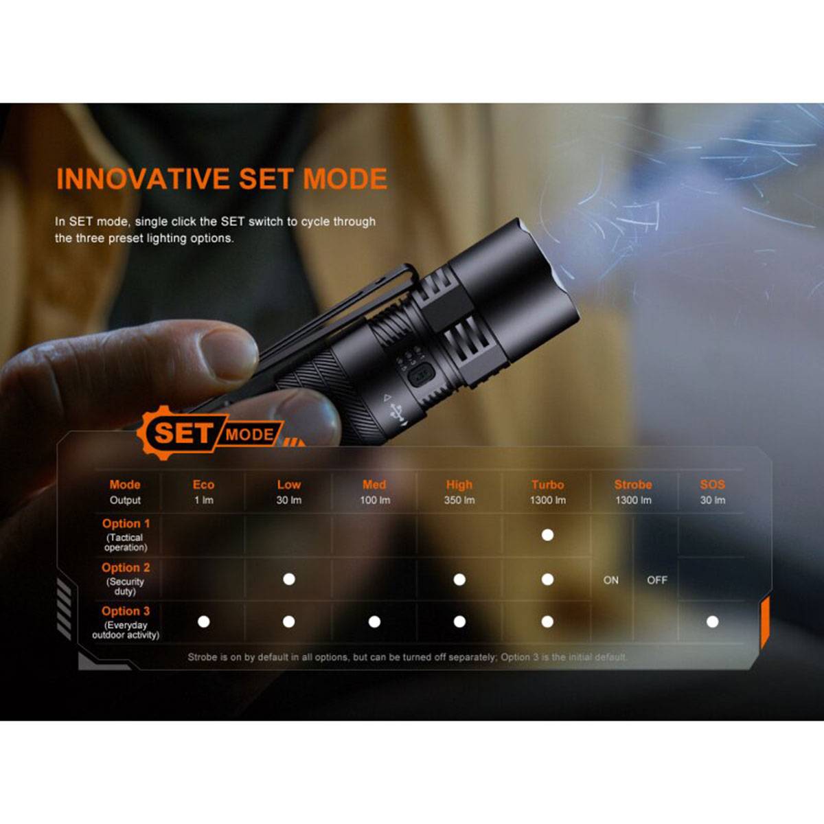 Fenix PD26R ACE 1300 Lumen - LED Taschenlampe