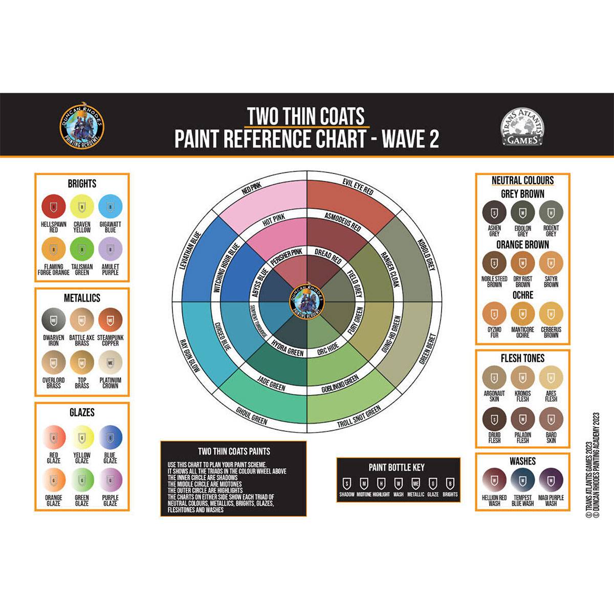 Two Thin Coats Acryl Miniaturenfarbe - Perisher Pink (Shadow)