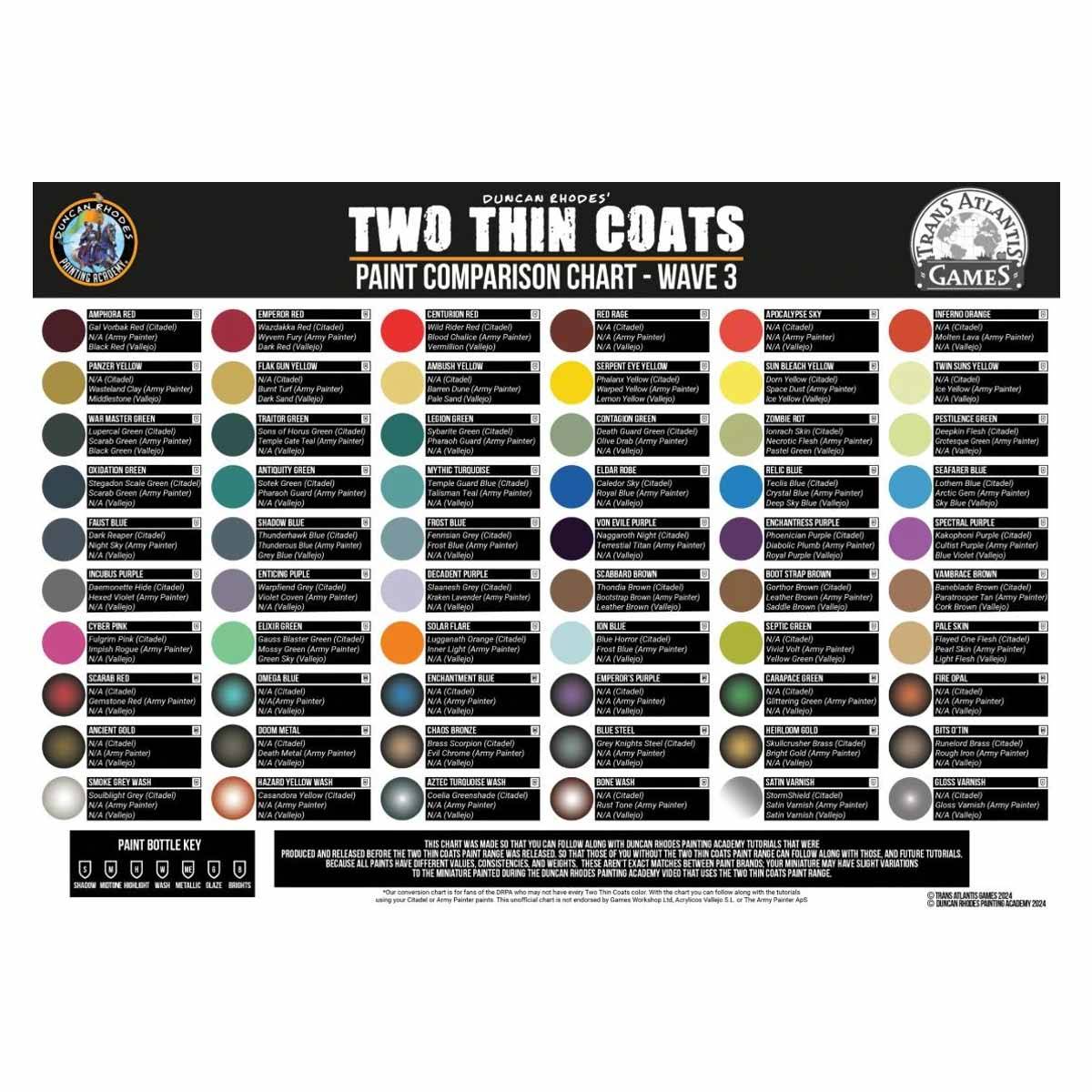 Two Thin Coats Acryl Miniaturenfarbe - Twin Suns Yellow (Highlight)
