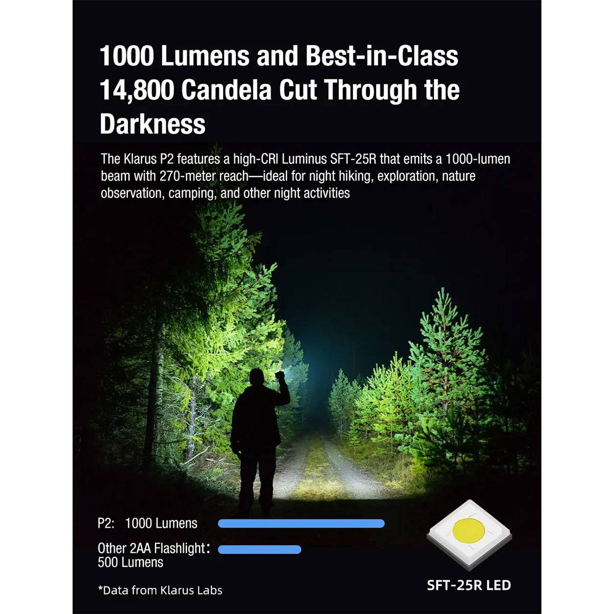 Klarus P2 LED-Taschenlampe 1000 Lumen - Schwarz