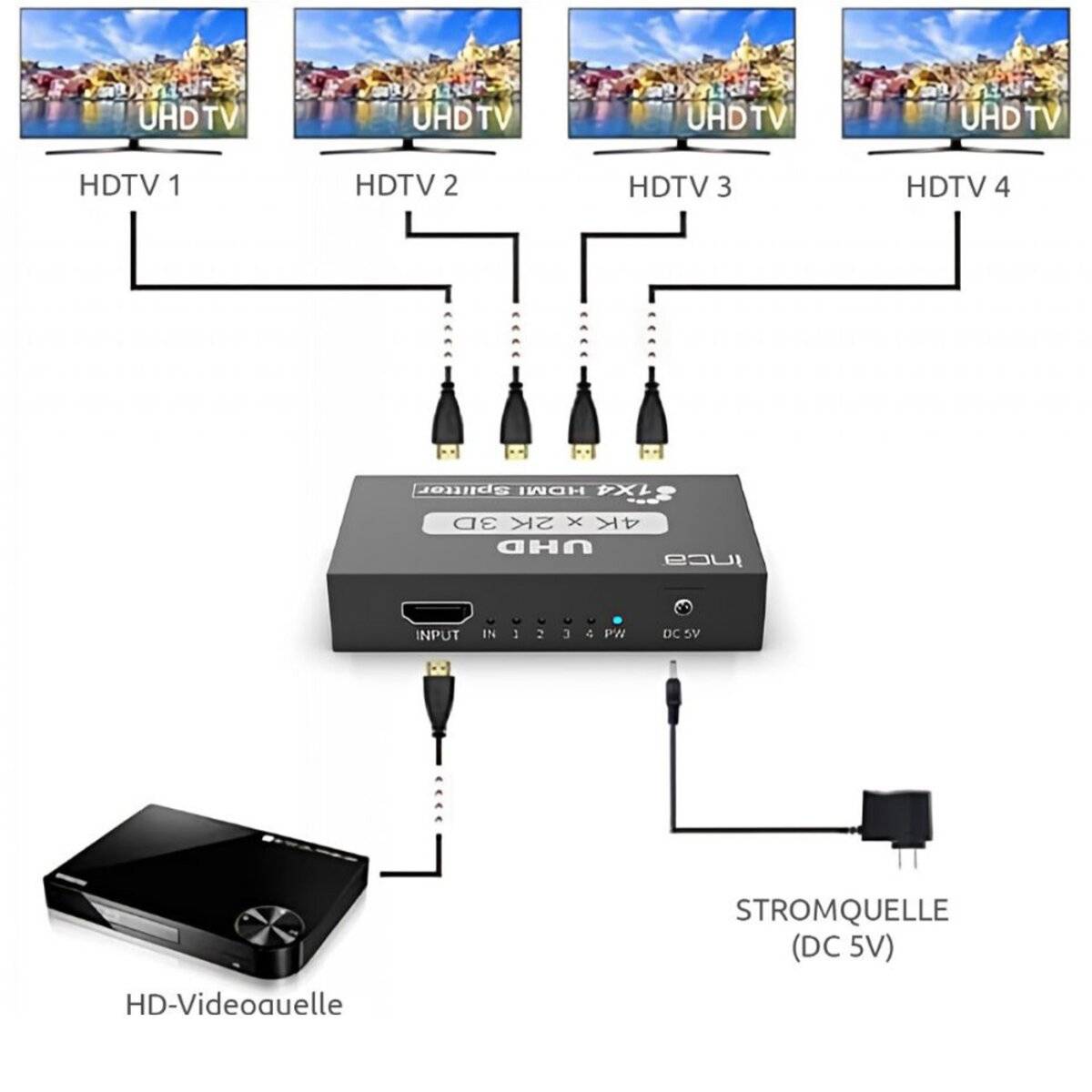 IHSK-430 HDMI Splitter 1x4 4K 3D mit Netzteil