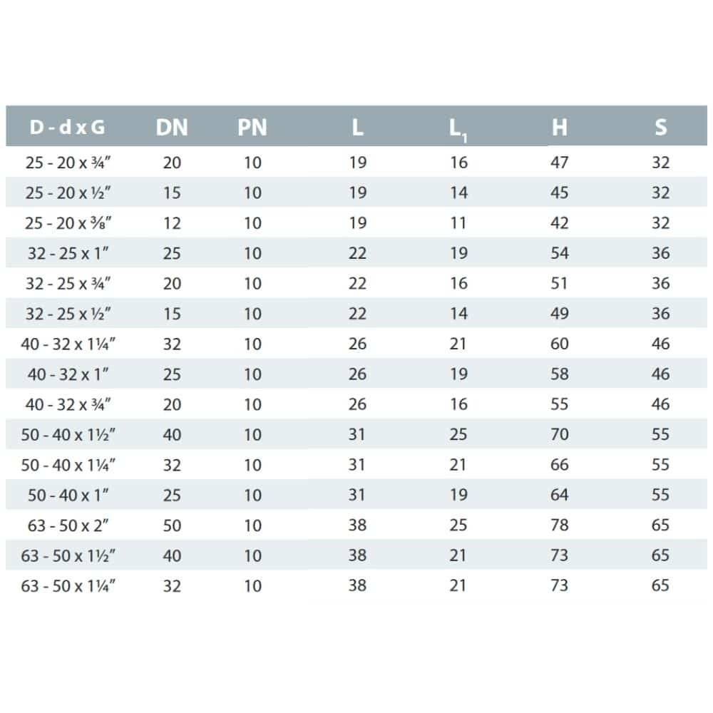PVC Fitting, Übergangsmuffe 32-25mm, 1 Zoll, Boni-Shop