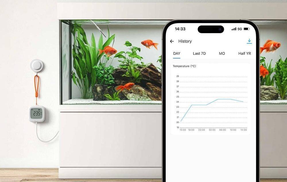 Ein großes Fischaquarium mit Goldfischen und Pflanzen. Die Einblendung zeigt einen Bildschirm mit einem Temperaturdiagramm, das einen Bereich von 21°C bis 29°C anzeigt.
