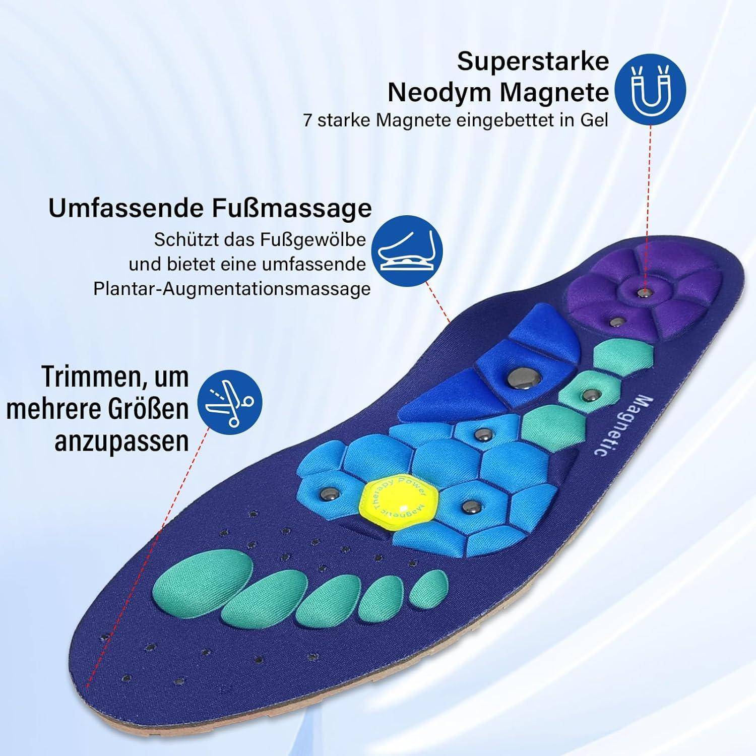 Einlage mit Neodym-Magneten und Gel zur Fußmassage. Textschwerpunkte sind magnetische Stärke, Fußgewölbeunterstützung und Größenanpassung.