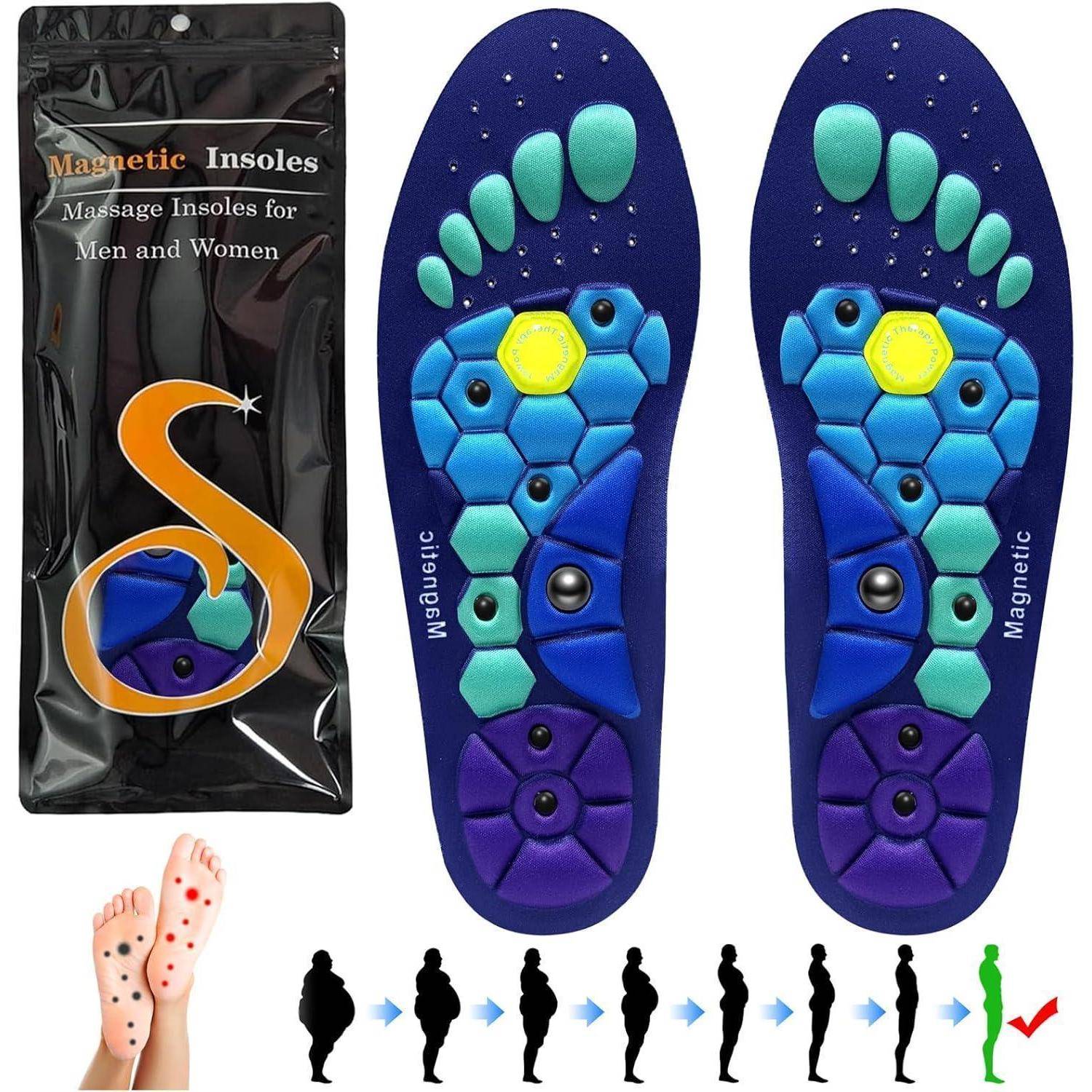 Massageeinlagen mit farbenfrohen erhabenen Druckpunkten zur Stimulierung der Füße, zusammen mit einem Silhouetten-Diagramm, das einen schrittweisen Rückgang des Körpergewichts zeigt.