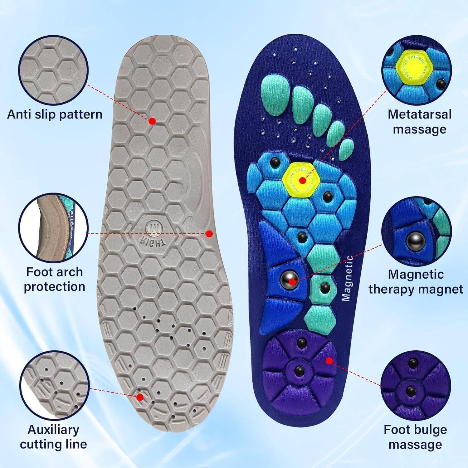 Einlegesohlen-Diagramm mit Hervorhebung der Hauptmerkmale: rutschfestes Profil, Fußgewölbeschutz, Hilfsschnittlinie, Metatarsalmassage, magnettherapeutischer Magnet, Fußballenmassage.