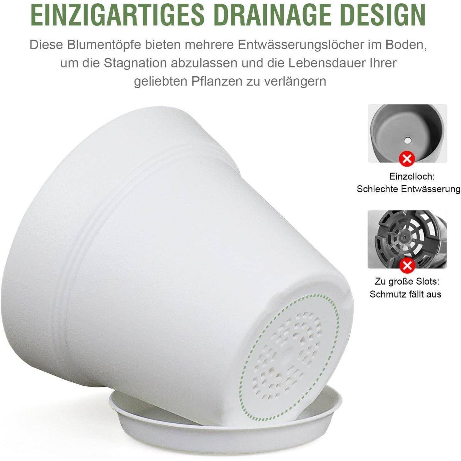 Ein Blumentopf mit 'Einzigartigem Drainageschutz', der Drainageöffnungen zur Reduzierung von Staunässe und Verlängerung der Pflanzenlaufzeit zeigt. Rote X-Markierungen verdeutlichen Probleme mit schlechter Drainage und Erdverhältnissen in alternativen Designs.