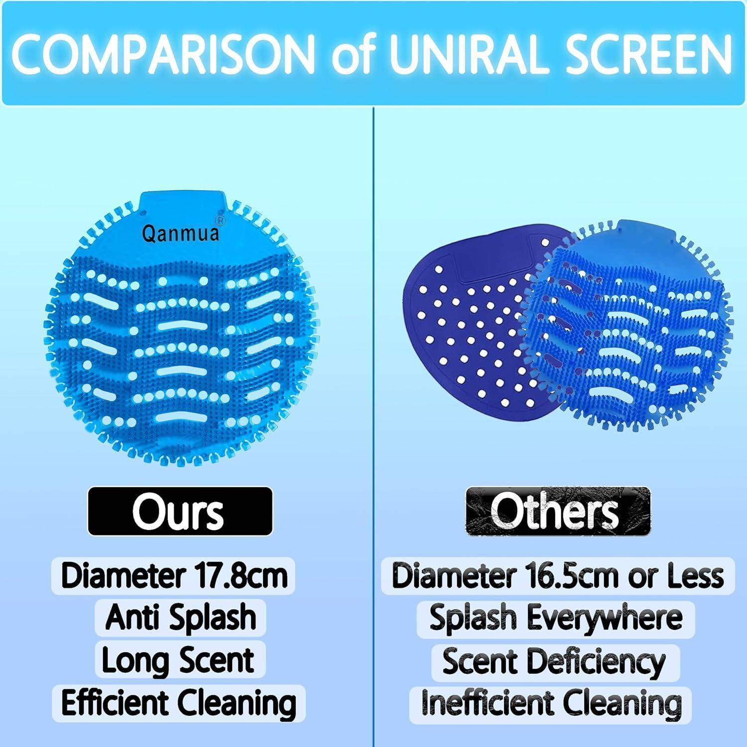 Urinalsieb mit Duft 12er Pack Blau Gelb Grün Matten für Pissoir Urinal