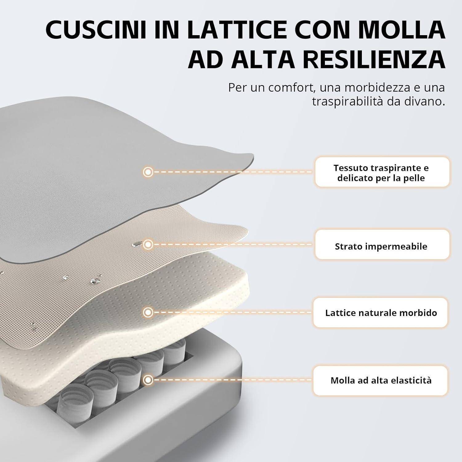 Eine Grafik, die einen Querschnitt eines Latexkissens mit Schichten zeigt: atmungsaktiver Stoff, wasserdichte Schicht, natürlicher Latex und elastische Federn. Italienischer Text beschreibt jedes Merkmal.