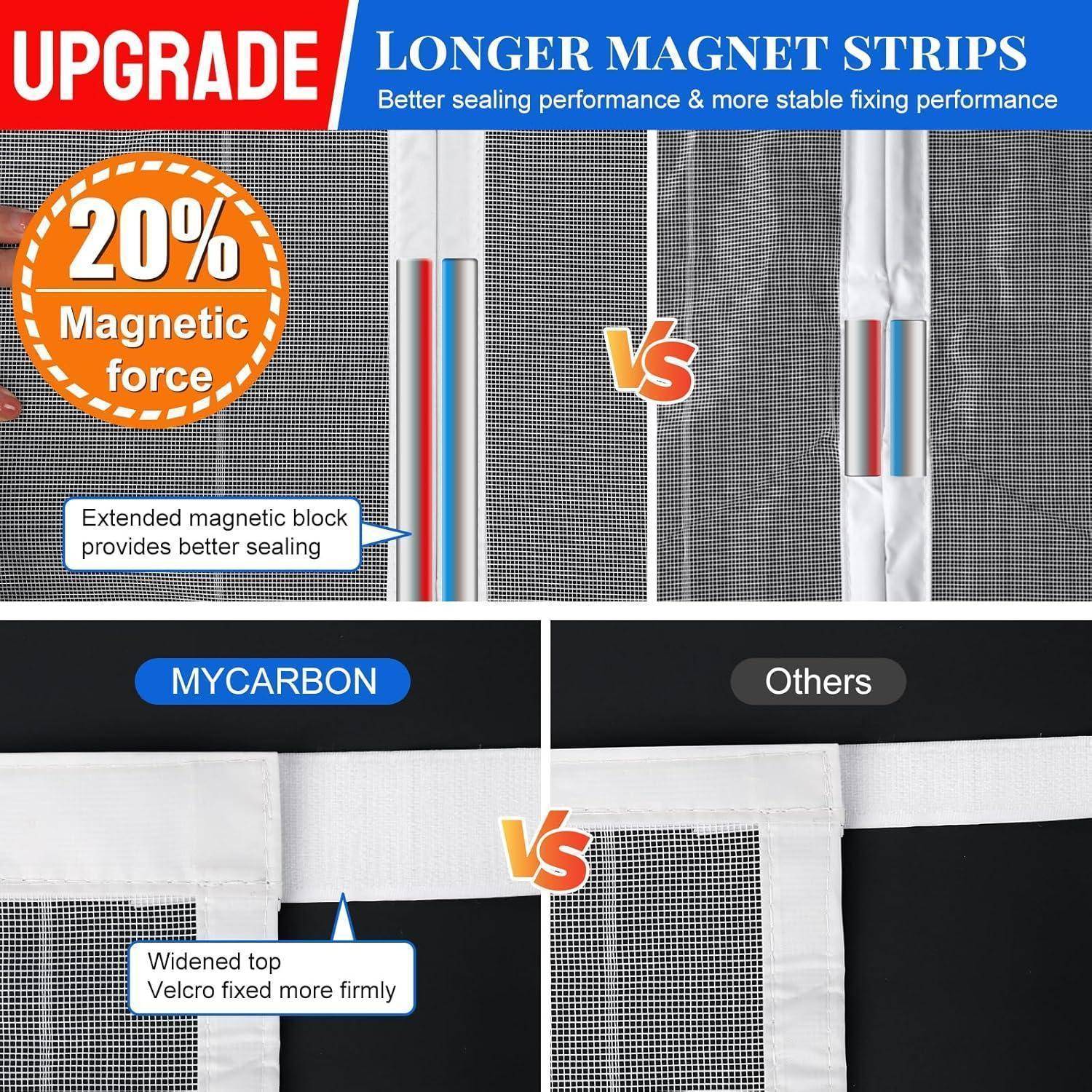Upgrade: Längere Magnetdichtungsstreifen' mit einer um 20% gesteigerten magnetischen Kraft dargestellt. Der Vergleich veranschaulicht eine verbesserte Abdichtung der MYCARBON-Marke im Vergleich zu anderen, mit breiterem oberen Klettband für mehr Festigkeit.