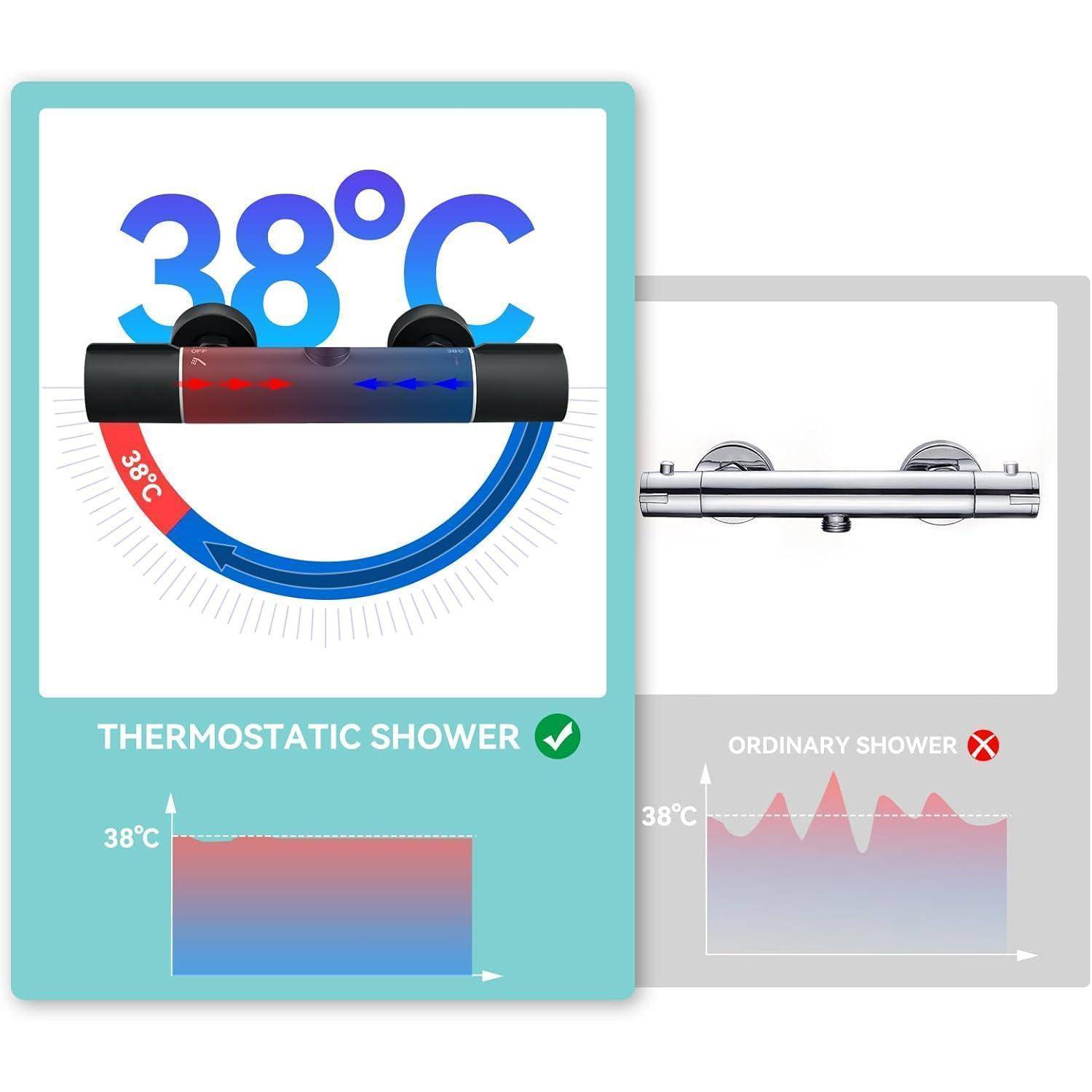 Ein Vergleich zwischen einer 