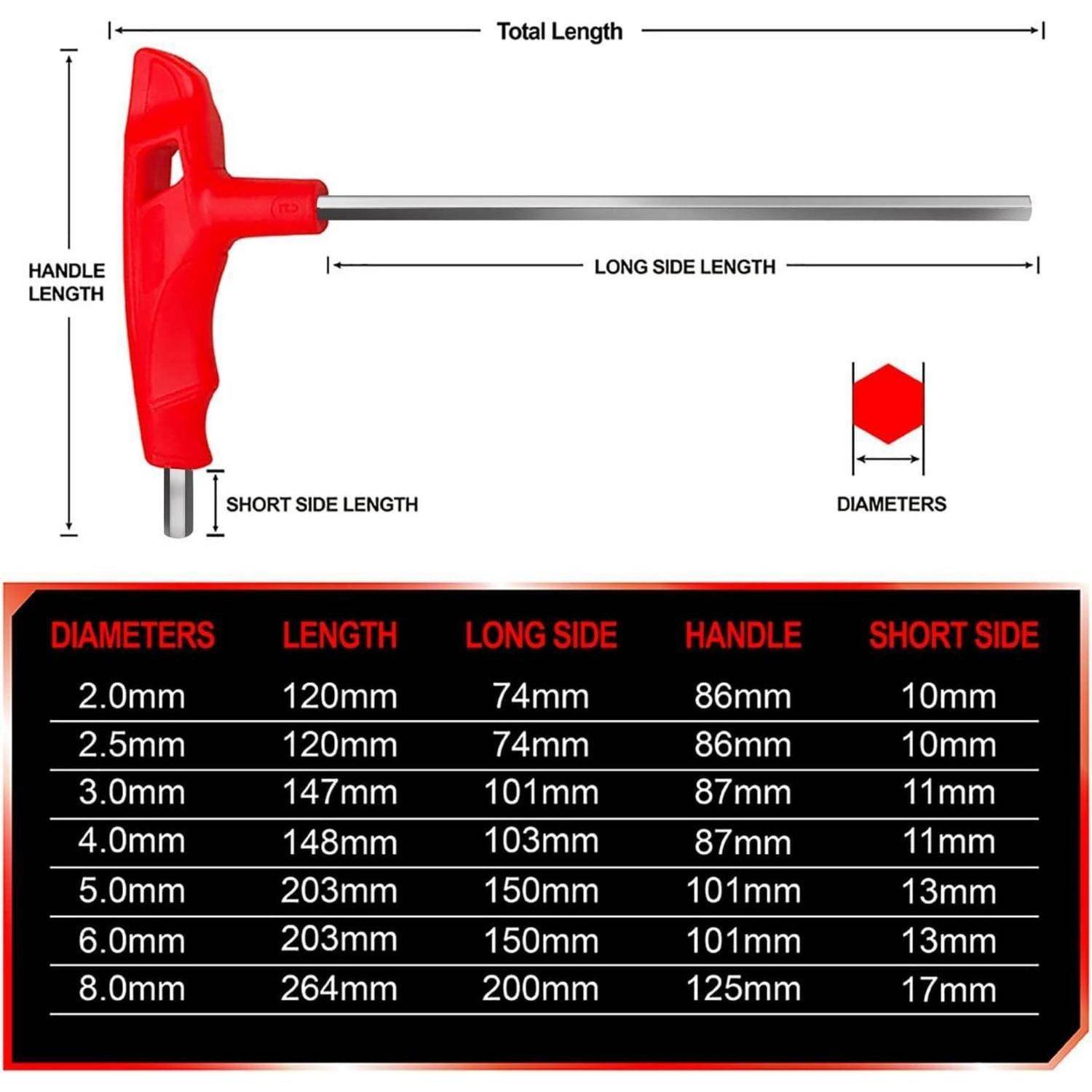 Eine Grafik listet Inbusschlüssel-Details auf: Größen von 2,0 mm bis 8,0 mm, Längen variieren je nach Größe, Griff in Rot hervorgehoben. Der größte Schlüssel ist 8,0 mm, 264 mm lang.