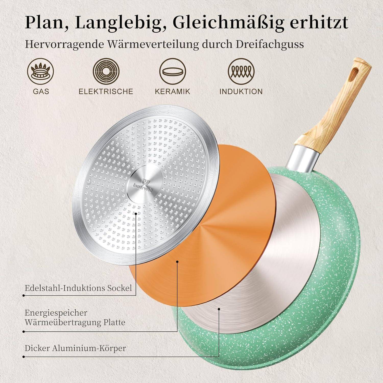 Eine Querschnittsdarstellung einer Bratpfanne mit verschiedenen Schichten: Induktions-Edelstahlbasis, Energiespeicher-Wärmeübertragungsplatte und dickem Aluminiumkörper.