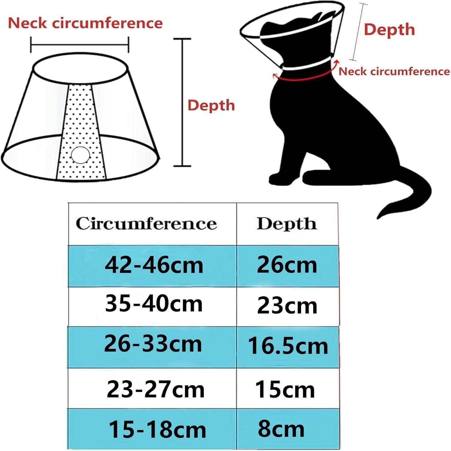 Die Grafik zeigt eine Infografik eines Tierkegels (Halskrause), die die Messungen des Halsumfangs und der Tiefe für folgende Größen detailliert: 42-46cm/26cm, 35-40cm/23cm, 26-33cm/16,5cm, 23-27cm/15cm und 15-18cm/8cm.