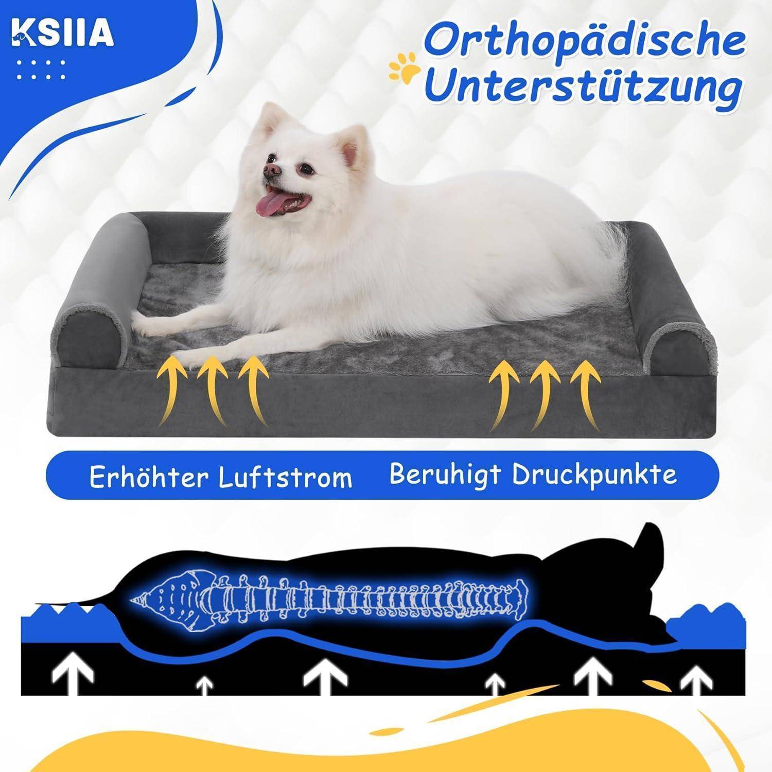 Ein weißer Hund liegt auf einem orthopädischen Tierbett. Pfeile zeigen Luftströmung und Druckentlastung. Text auf Deutsch hebt 