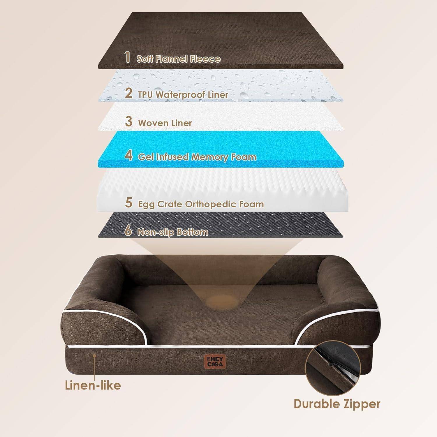 Hundebett-Diagramm mit sechs Schichten: weicher Flanell-Fleece, TPU-Auskleidung, gewebte Auskleidung, gelinfundiertes Memoryschaumstoff, Eierkartonschaum, rutschfester Boden.