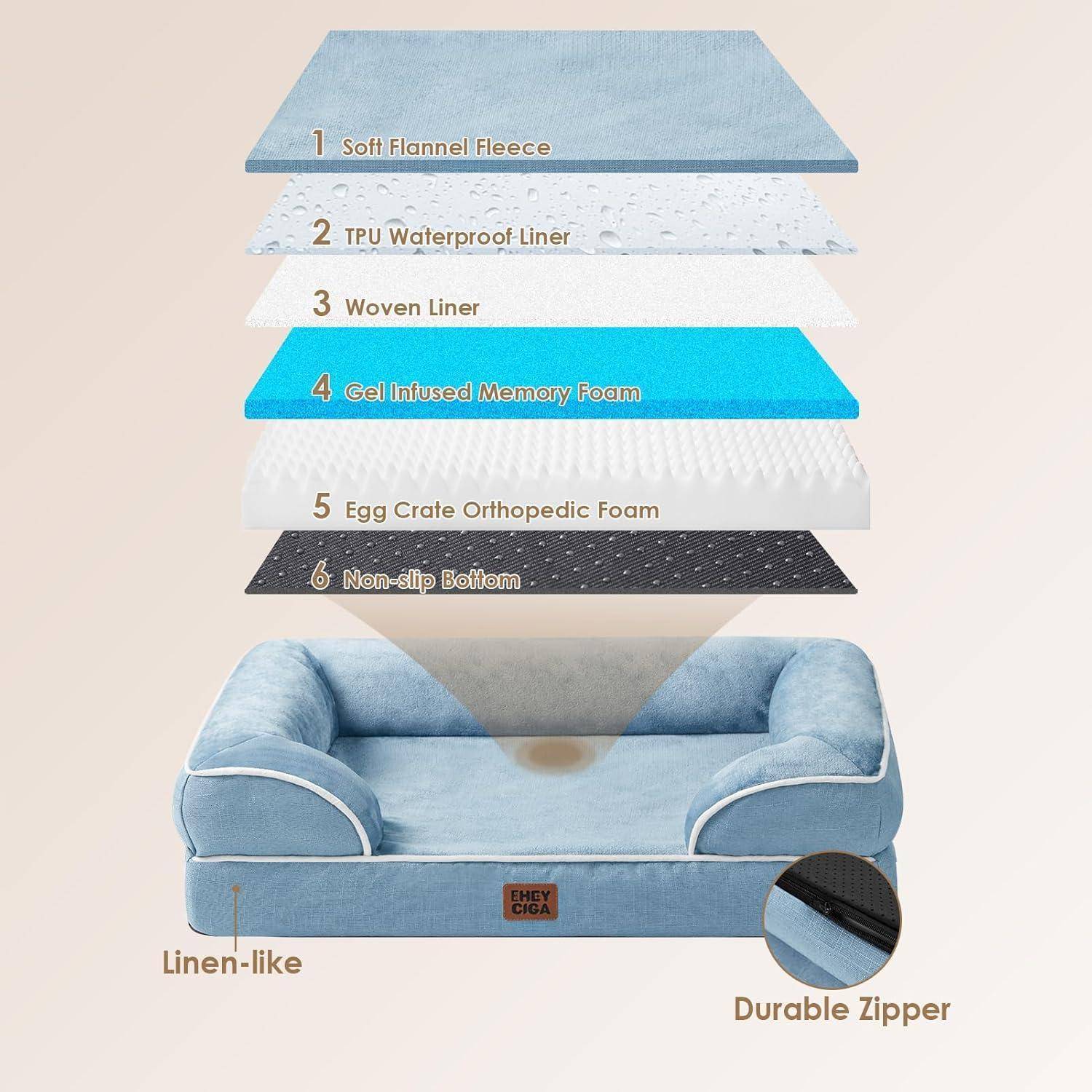 Hundebett-Schichten: 1. Weicher Flanellfleece, 2. TPU wasserdichte Beschichtung, 3. Gewebte Einlage, 4. Gel-infundierter Memory-Schaum, 5. Eierkarton-orthopädischer Schaum, 6. Rutschfester Boden. Mit leinenstoffähnlichem Stoff, robustem Reißverschluss.