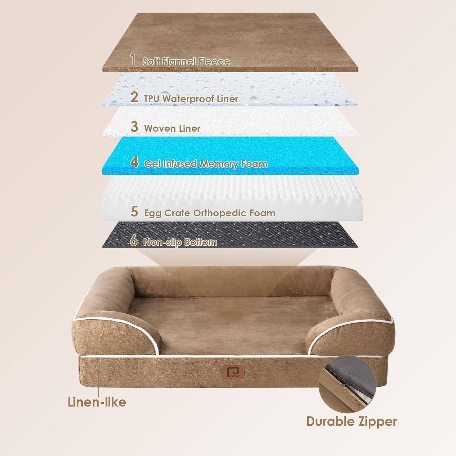 Schnittdarstellung eines Hundebettes mit sechs Schichten: Flanellfleece, wasserdichter Bezug, gewebter Innenbezug, gelinfusierter Memoryschaum, orthopädischer Schaum, rutschfester Boden. Enthält leinen-ähnliches Material und einen strapazierfähigen Reißverschluss.