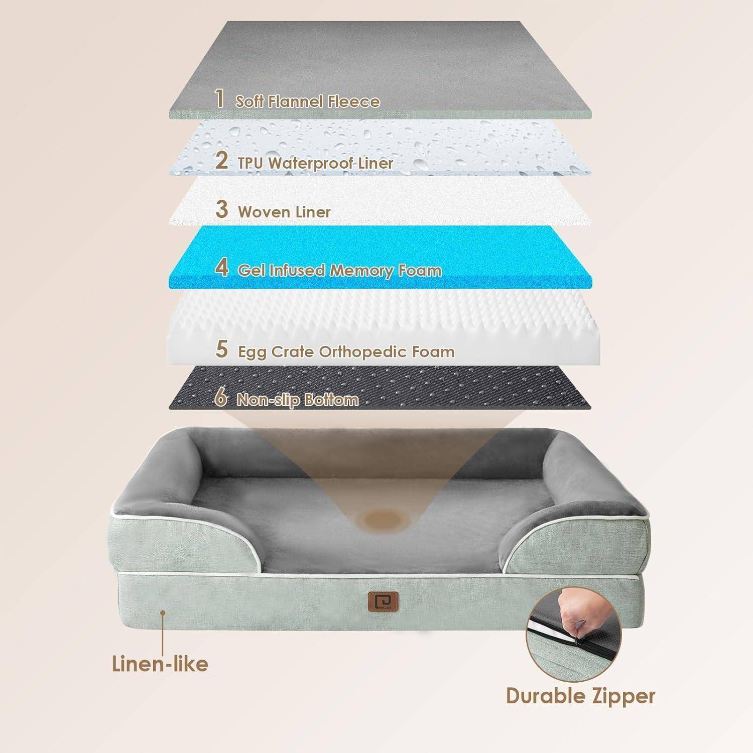 Hundebett-Konstruktionsschichten: 1. Weicher Flanellfleece, 2. TPU-wasserdichter Bezug, 3. Gewebter Futterstoff, 4. Gelinfusierter Memoryschaumstoff, 5. Eierkarton-orthopädischer Schaumstoff, 6. Rutschfester Boden.