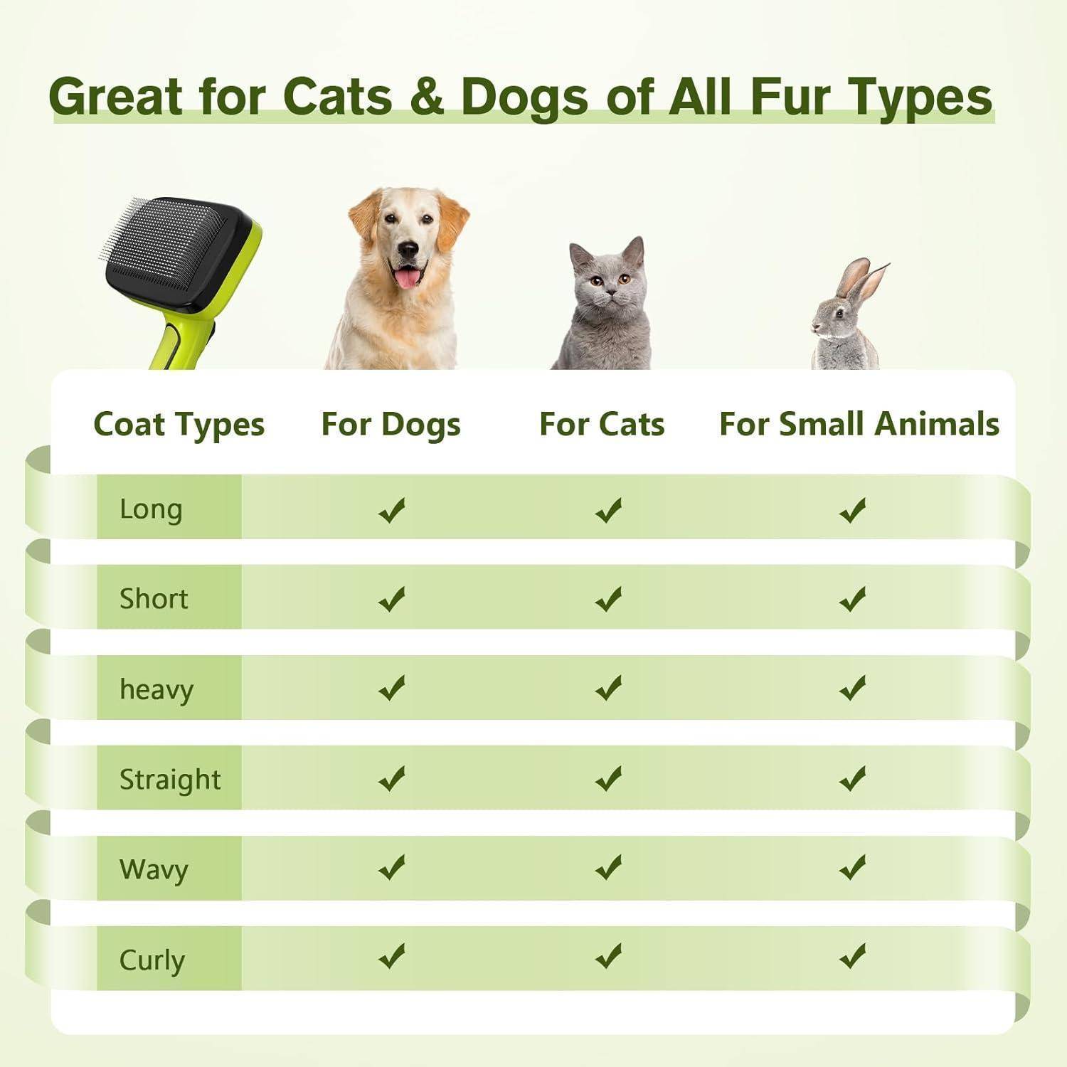 Diagramm mit dem Titel 'Hervorragend für Katzen & Hunde aller Felltypen', zeigt ein Pflegegerät, das für Hunde, Katzen und kleine Haustiere mit verschiedenen Fellarten geeignet ist: lang, kurz, dick, glatt, wellig und lockig.