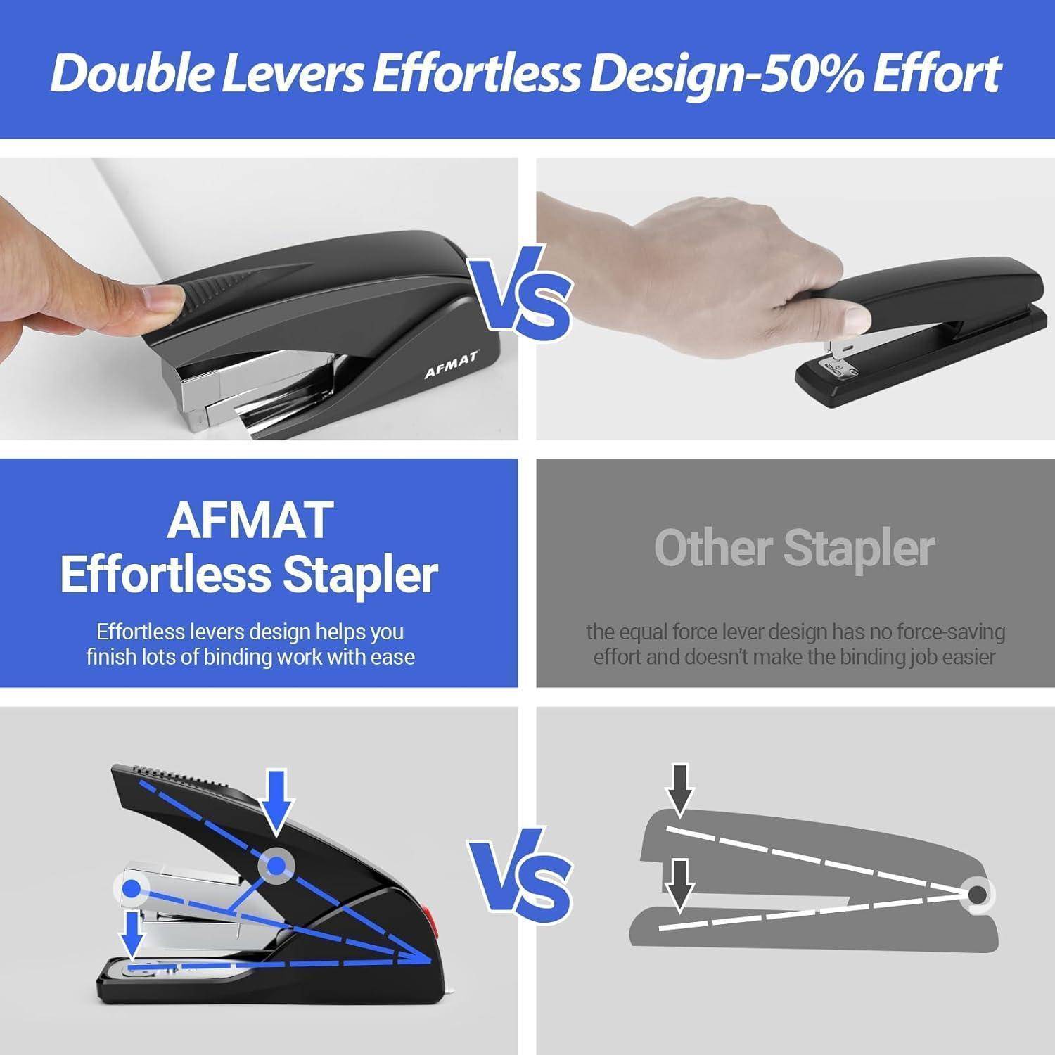 Doppelhebel Müheloses Design - 50% Aufwand' Vergleichsbild. Links: AFMAT-Heftgerät zeigt Benutzerfreundlichkeit. Rechts: Standardhefter, mehr Aufwand.