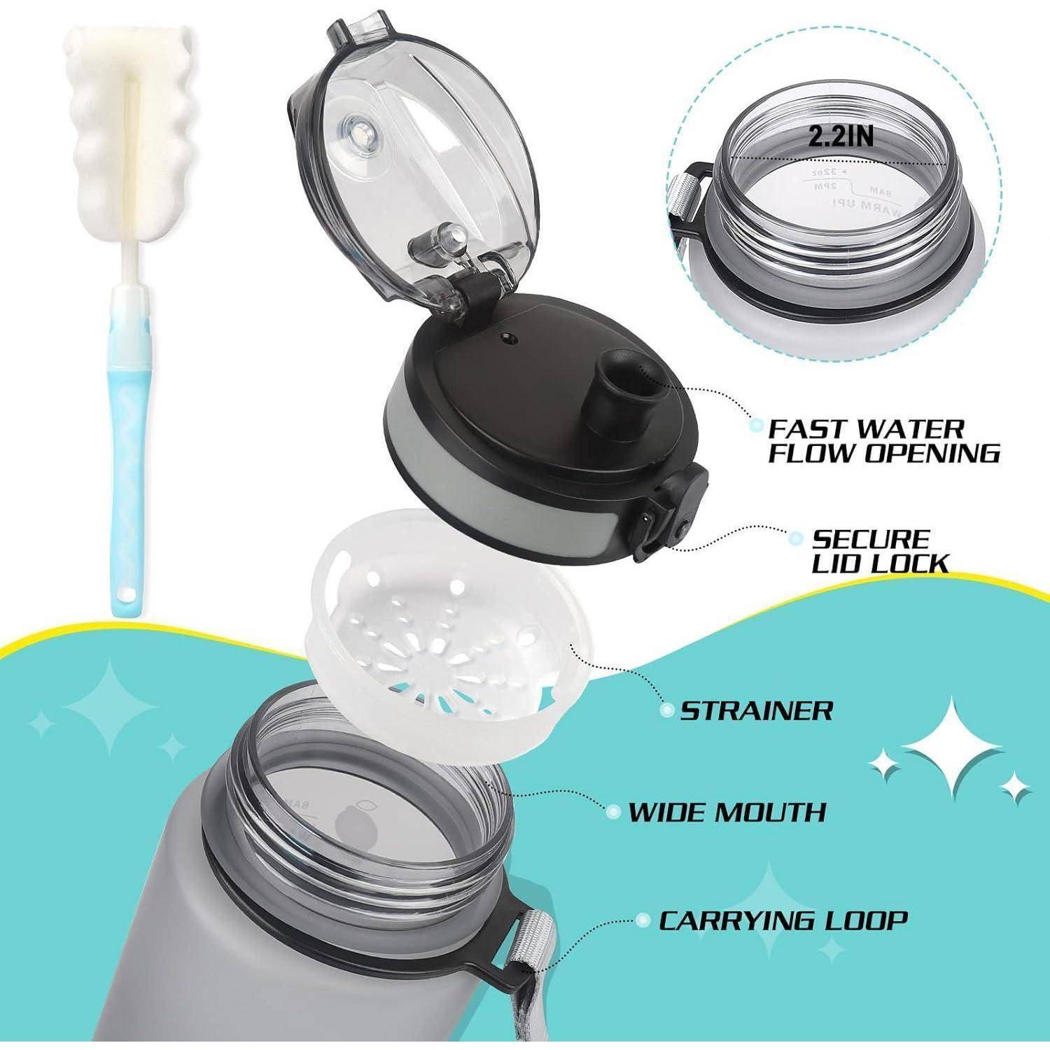 Wasserflasche Deckel Infografik mit Merkmalen: 2,2-Zoll weite Öffnung, schnelle Wasserflussöffnung, sicherer Deckelverriegelungsmechanismus, Sieb, Trageschlaufe und eine Bürste.