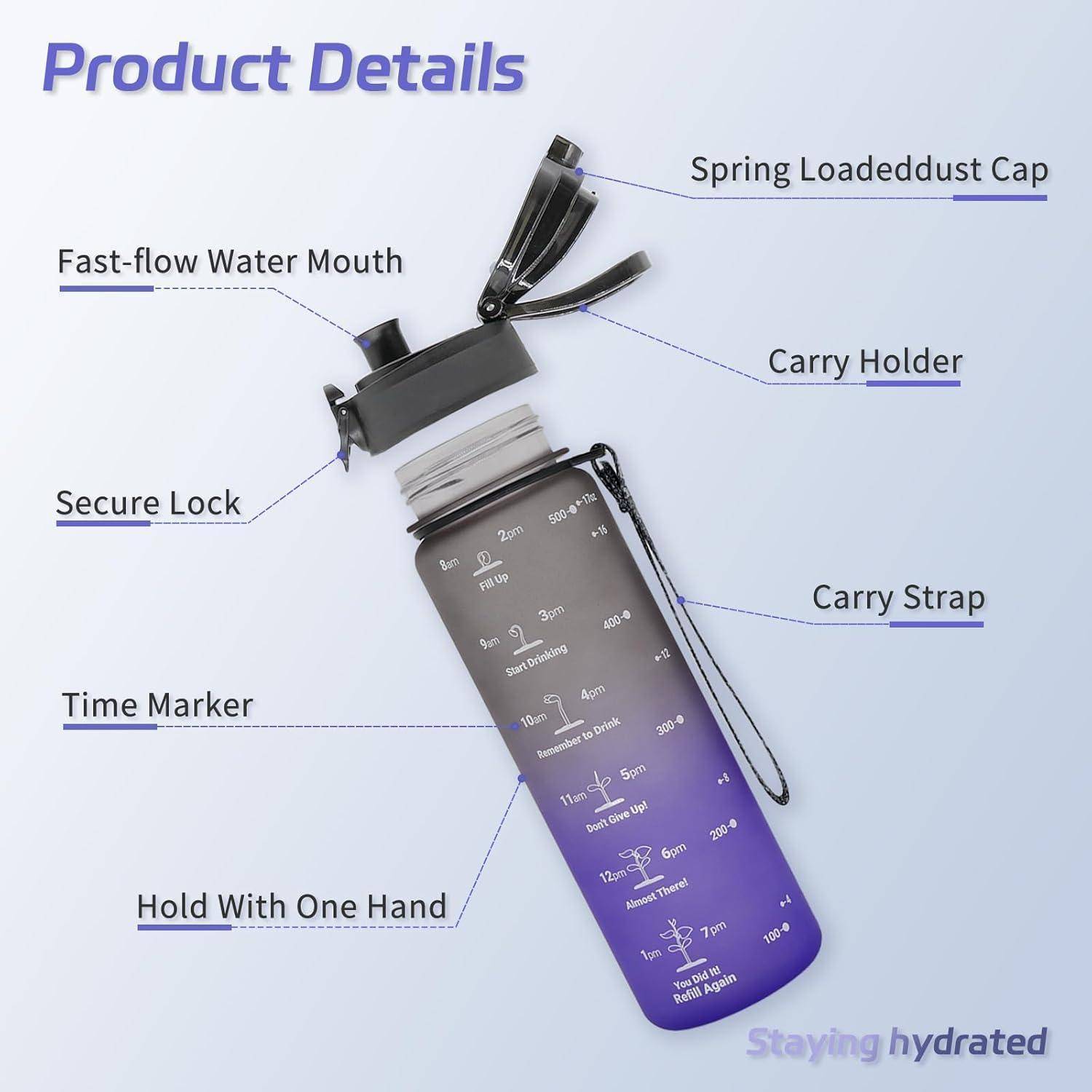 Eine Wasserflasche ist abgebildet mit beschrifteten Merkmalen: 