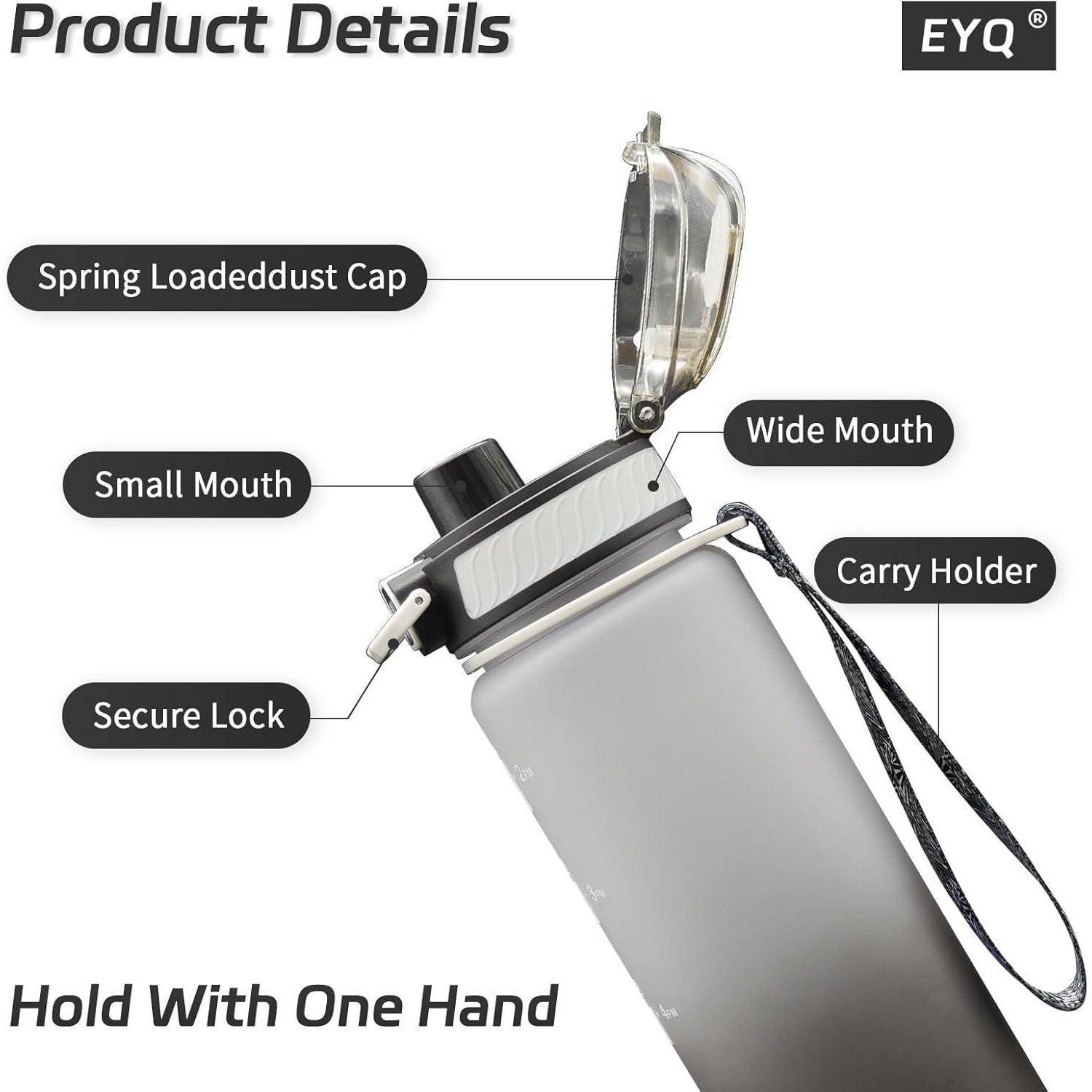 Wasserflasche-Diagramm mit Hervorhebung von: 