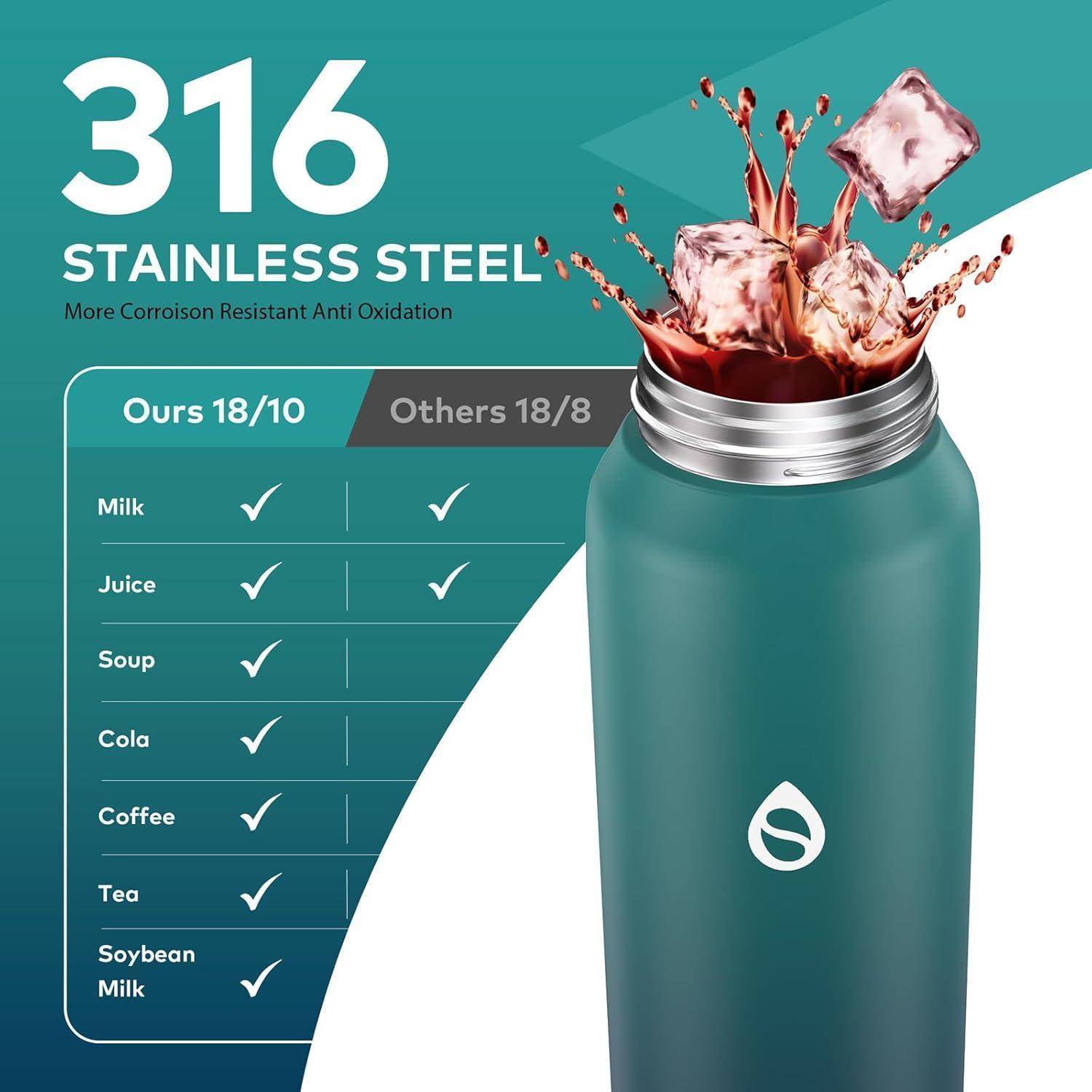 Thermosflasche mit Vorteilen von 316 Edelstahl: Korrosionsbeständigkeit, Antioxidation. Getestete Flüssigkeiten: Milch, Saft, Suppe, Kaffee, Tee, Sojamilch.