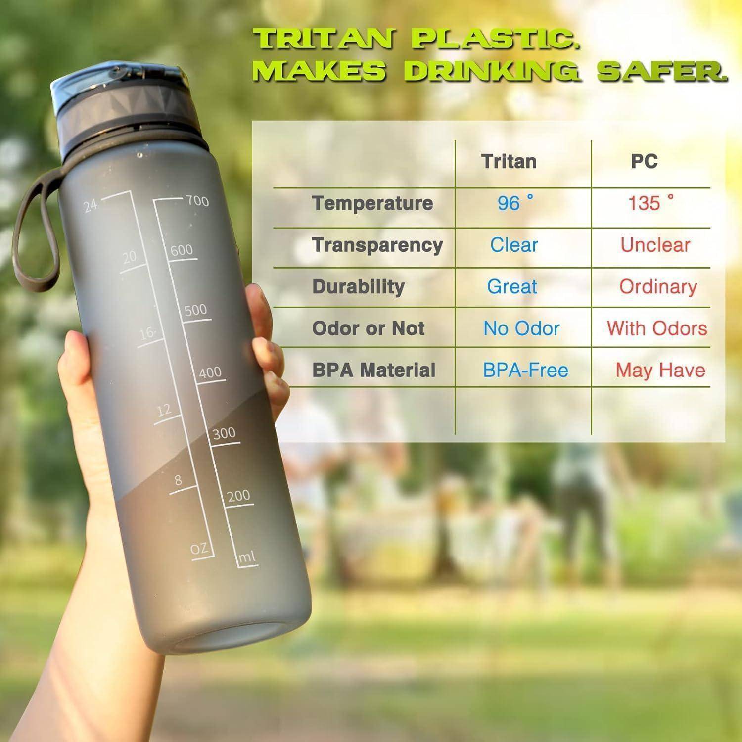 Ein Vergleichsdiagramm von Wasserflaschen hebt Tritan als BPA-frei und geruchlos mit hervorragender Haltbarkeit und Transparenz hervor, während PC gewöhnliche Eigenschaften mit potenziell vorhandenem BPA und Gerüchen aufweist.
