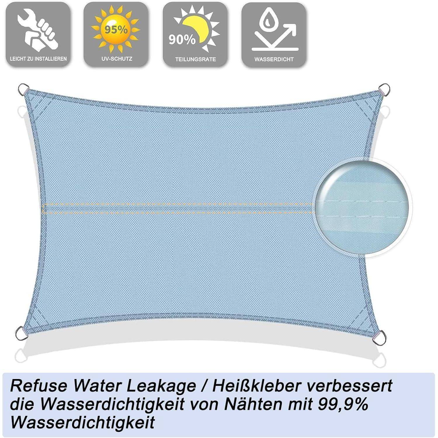Blauer rechteckiger Sonnenschirm mit verstärkten Nähten, der eine 99,9%ige Wasserdichtigkeit demonstriert. Symbole: Reißfestigkeit, UV-Schutz, Teilbeschattung, wasserdicht.