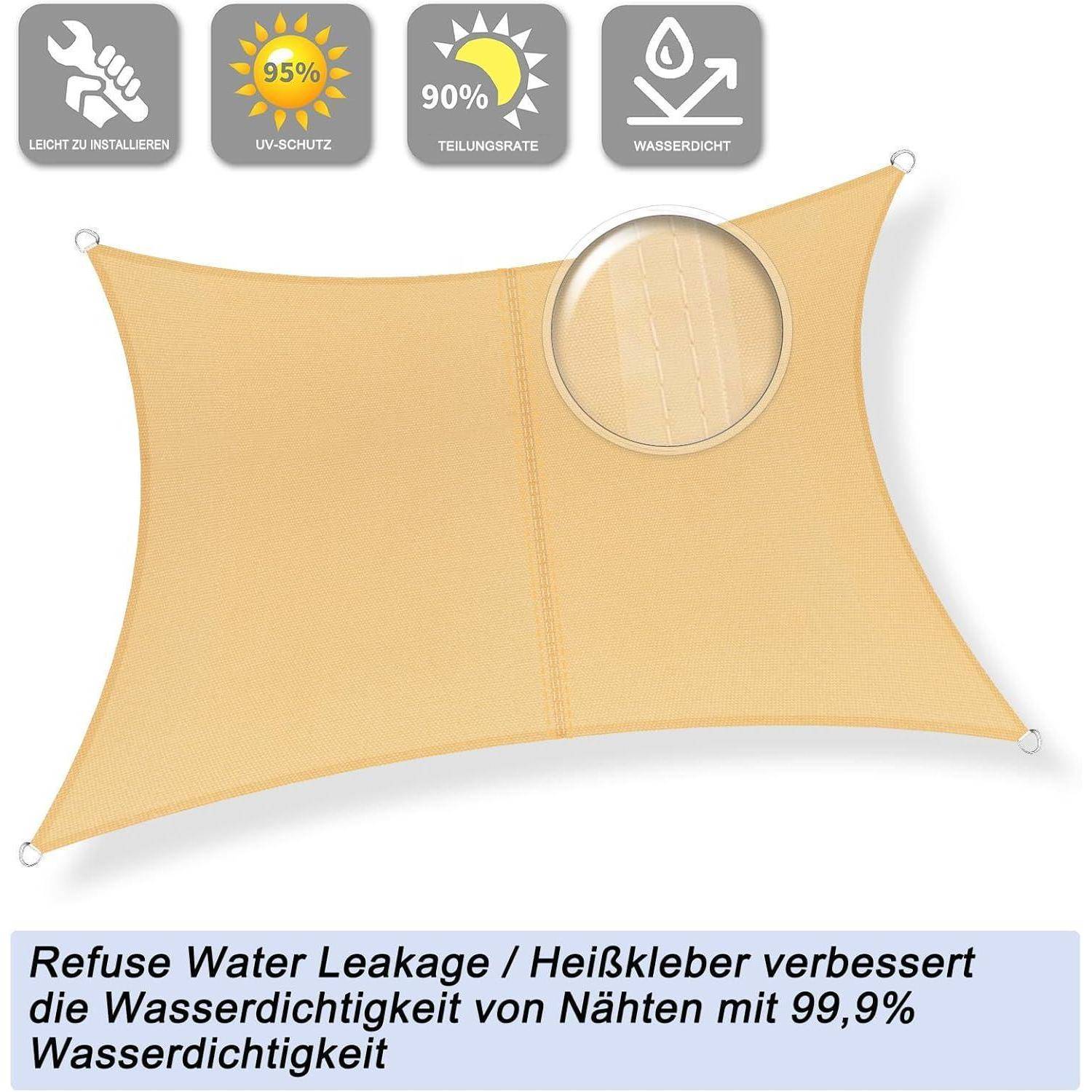 Ein beiger Sonnensegel mit Symbolen, die einfache Installation, UV-Schutz, Wasserdurchlässigkeit und Wasserdichtigkeit darstellen. Text auf Deutsch besagt eine verbesserte Nahtabdichtung von 99,9%.