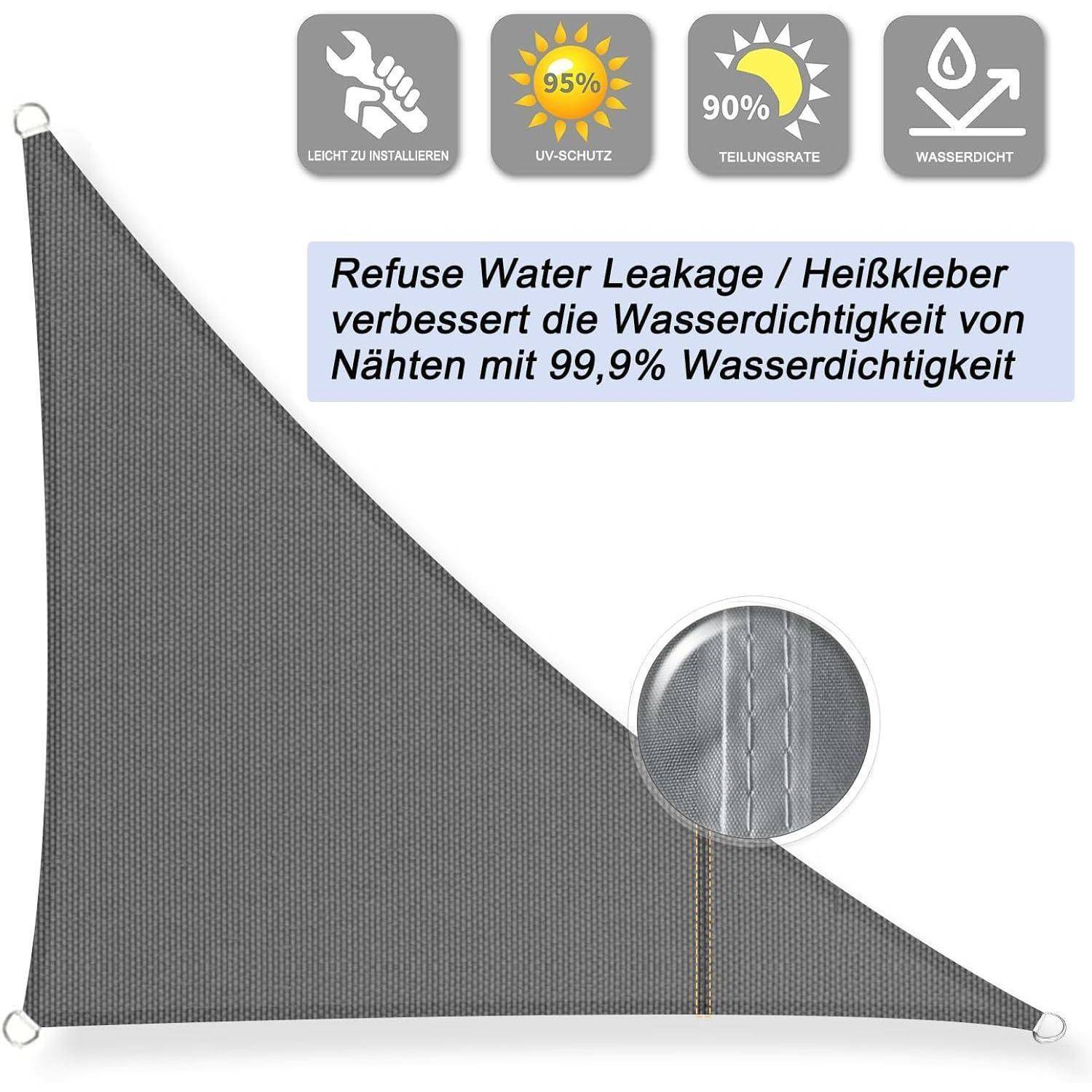 Ein grauer dreieckiger Sonnensegel mit Etiketten, die folgende Merkmale zeigen: 'einfach zu installieren', 'UV-Schutz', '90% Beschattung', 'wasserdicht'. Text: 'Ablehnung von Wassereintritt / Heißkleber verbessert die Wasserdichtheit von Nähten mit 99,9% Wasserdichtigkeit'.