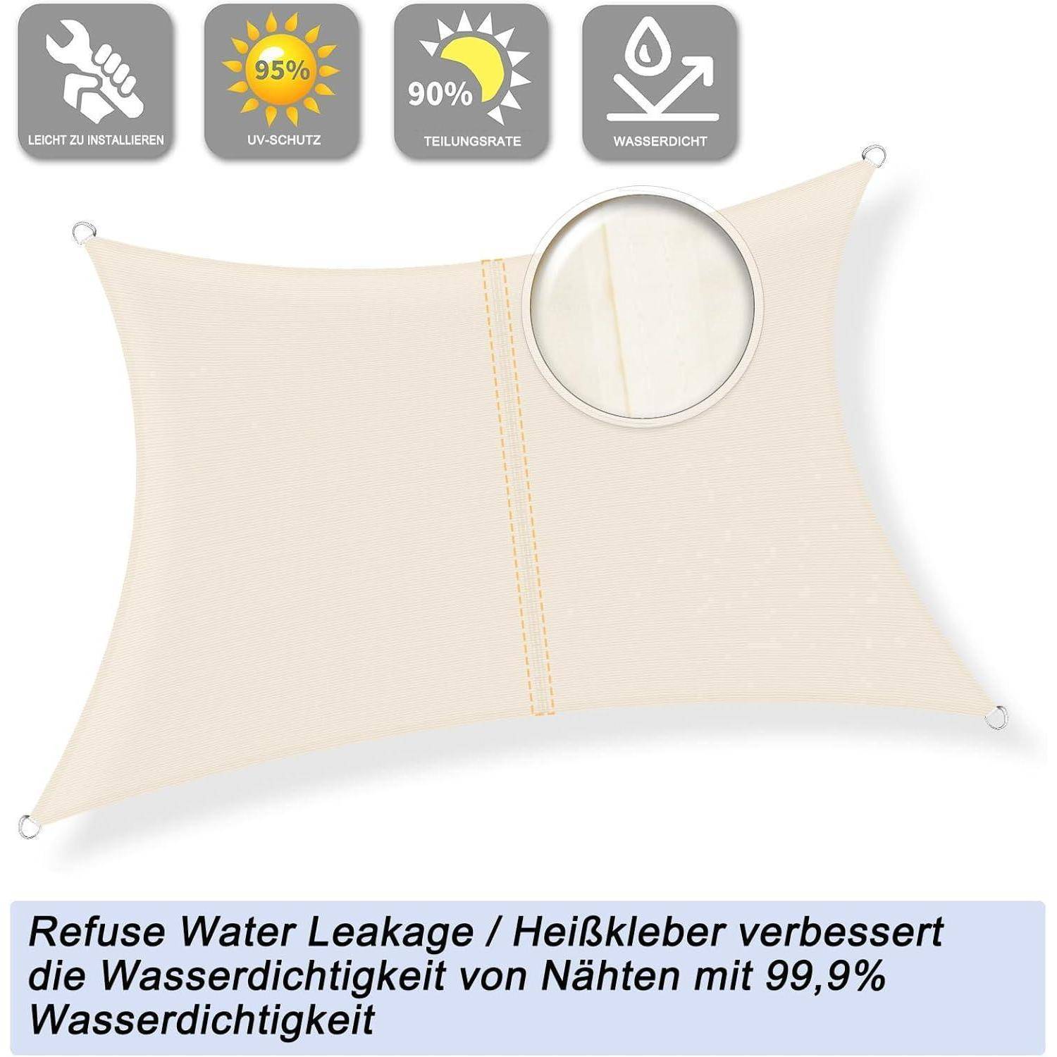 Ein beiger quadratischer wasserdichter Sonnensegel wird gezeigt, der die Wasserresistenz hervorhebt. Symbole darüber zeigen einfache Installation, UV-Schutz, Wasserdichtigkeit und Beschattungsfunktionen. Der deutsche Text weist auf eine verbesserte Nahtabdichtung von 99,9% hin.