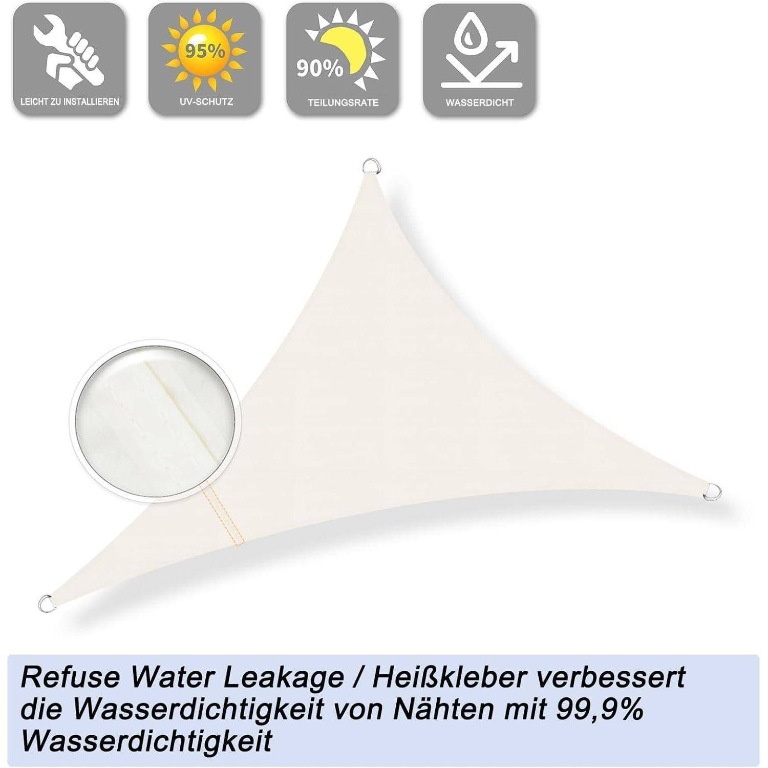 Ein dreieckiges weißes Segel mit verstärkten Nähten verbessert die Wasserdichtigkeit auf 99,9%. Symbole weisen auf einfache Installation, UV-Schutz und Wasserresistenz hin.