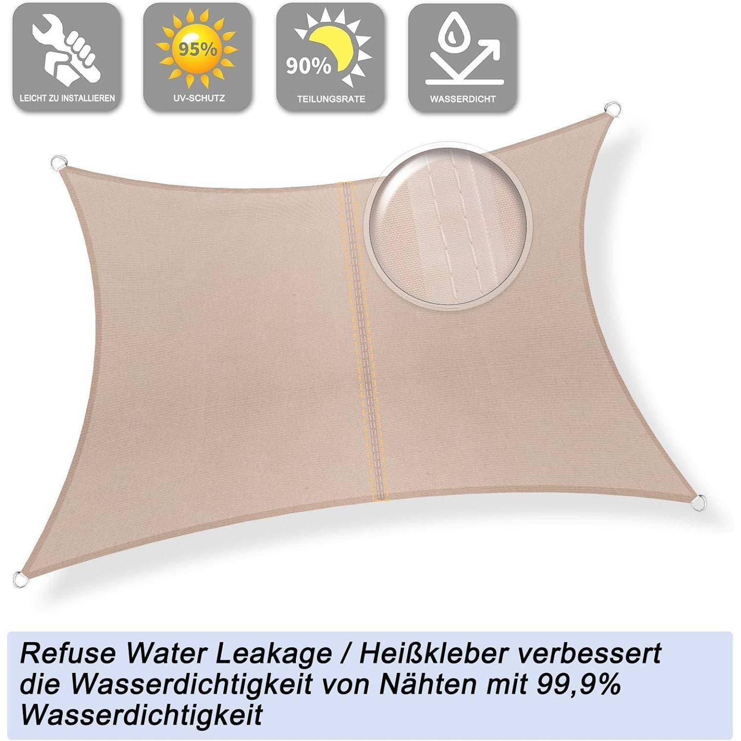 Ein Sonnensegel mit Symbolen: einfach zu installieren, 95% UV-Schutz, 90% reißfest, wasserdicht. Deutscher Text über verbesserte Nahtabdichtung.