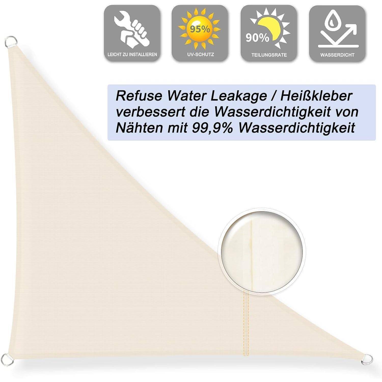 Beige Dreiecks-Sonnensegel mit Symbolen, die einfache Installation, 95% UV-Schutz, 90% Beschattung und wasserdichte Eigenschaften anzeigen. Text hebt 99,9% wasserdichte Nähte hervor.